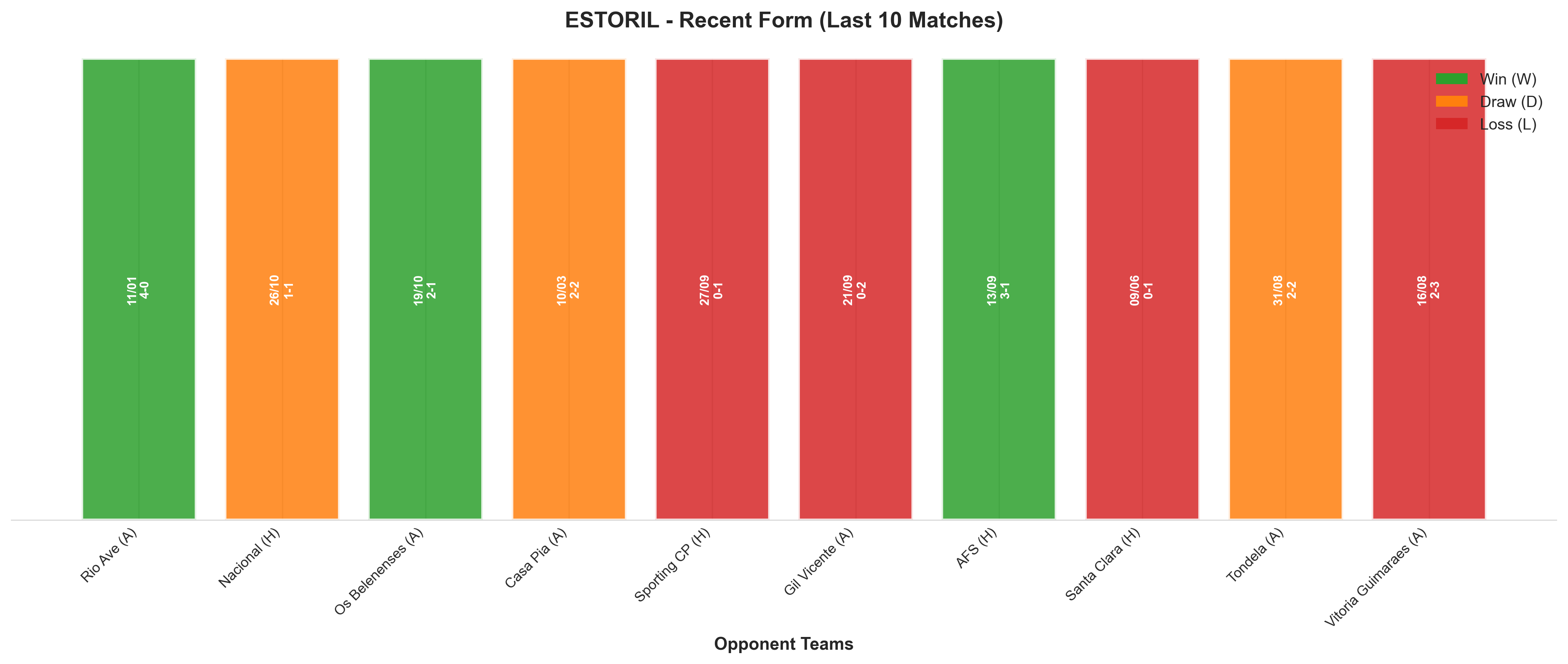 Home Team Recent Form