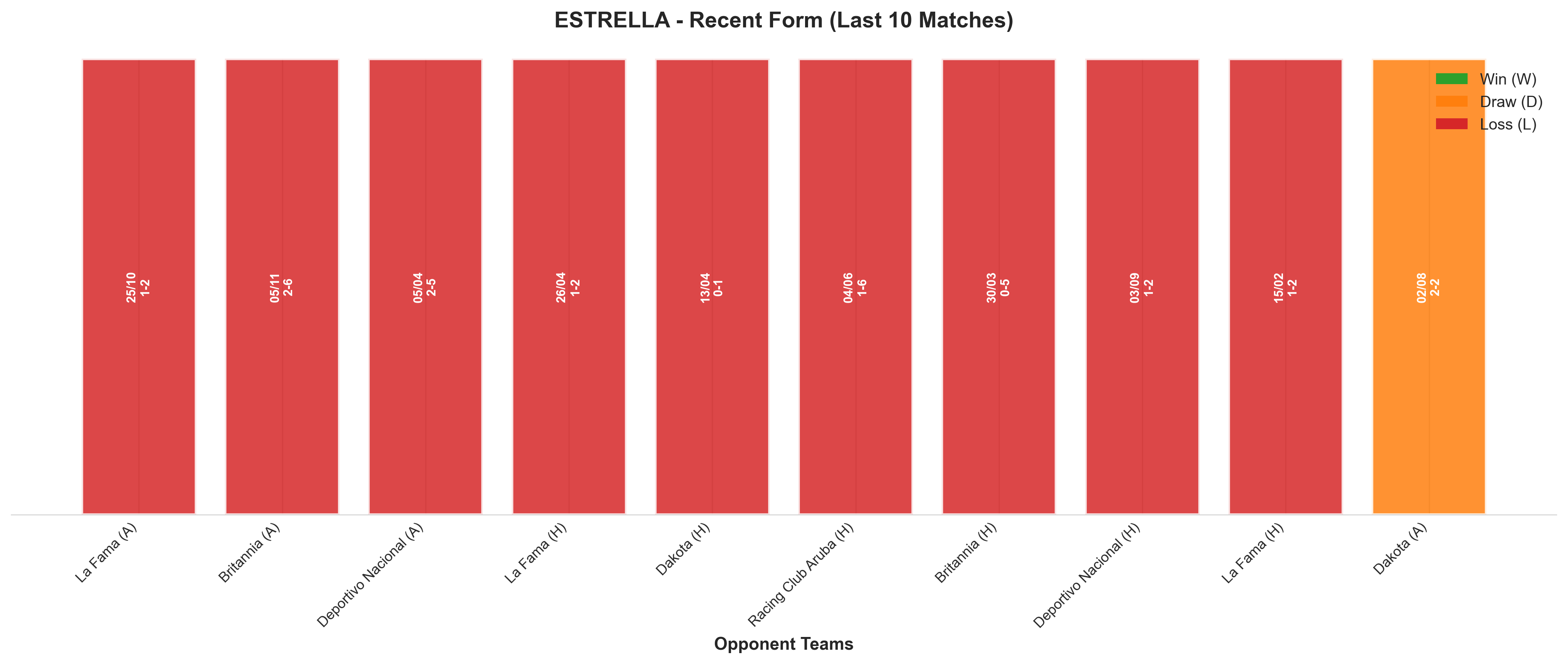 Home Team Recent Form