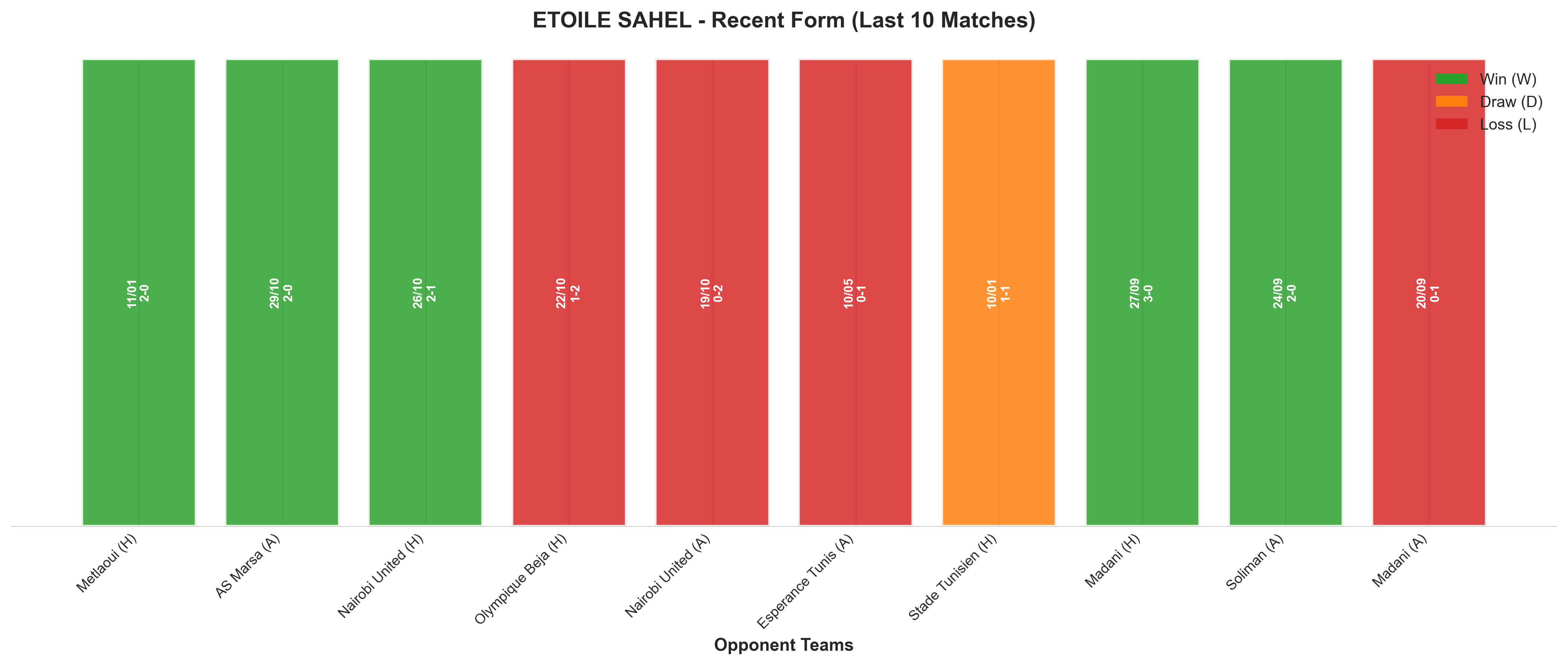 Home Team Recent Form