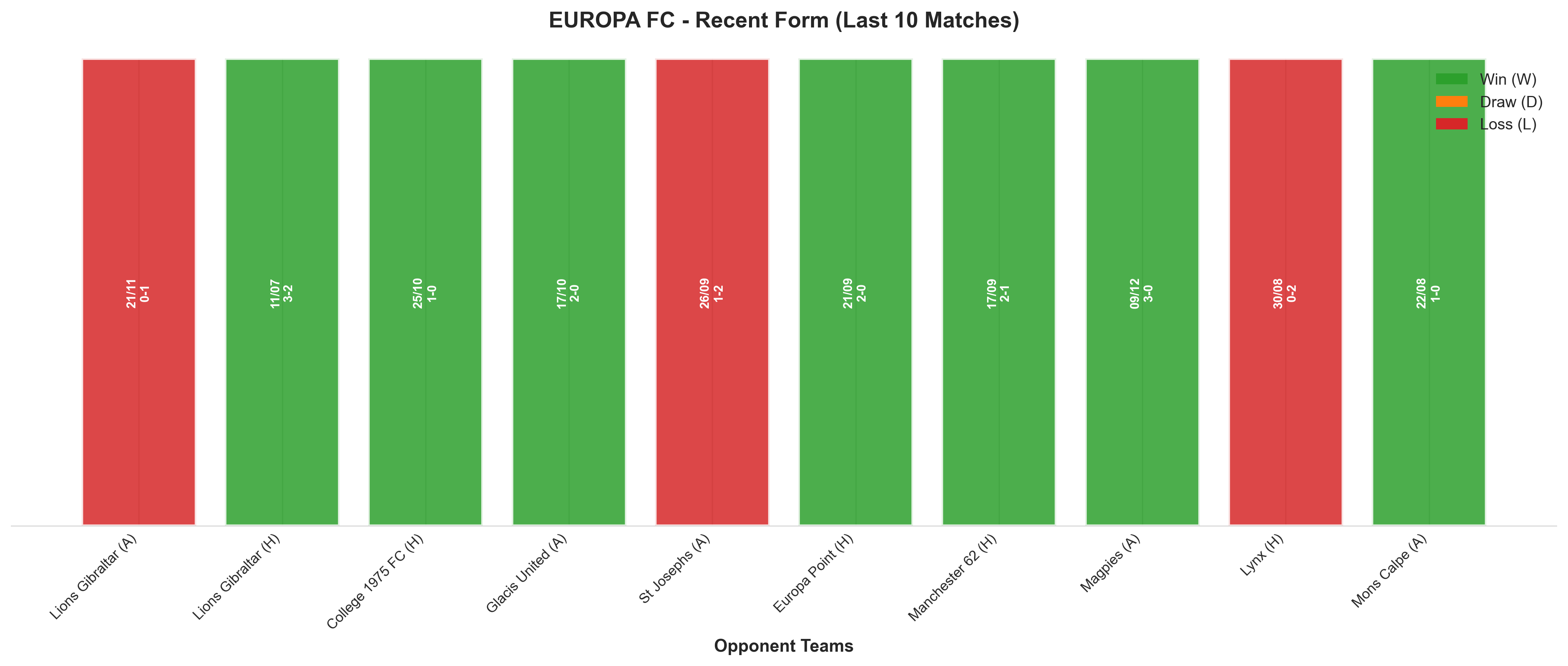 Home Team Recent Form