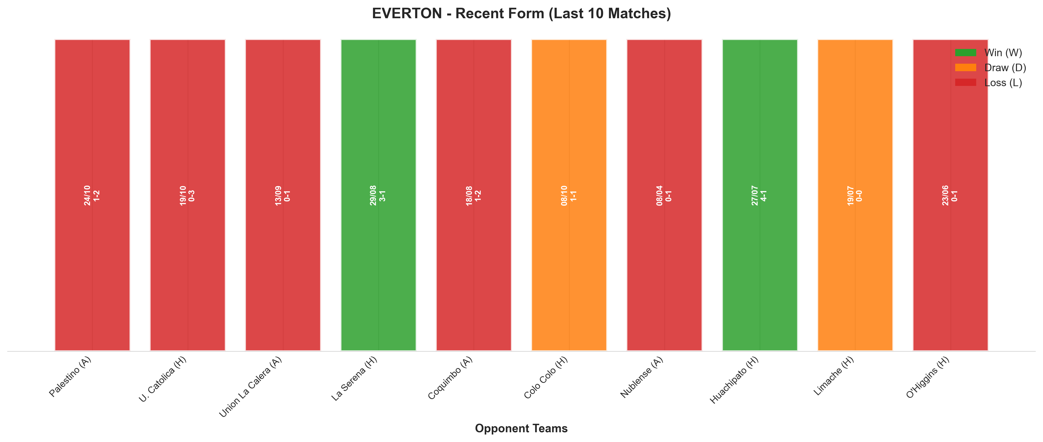 Away Team Recent Form
