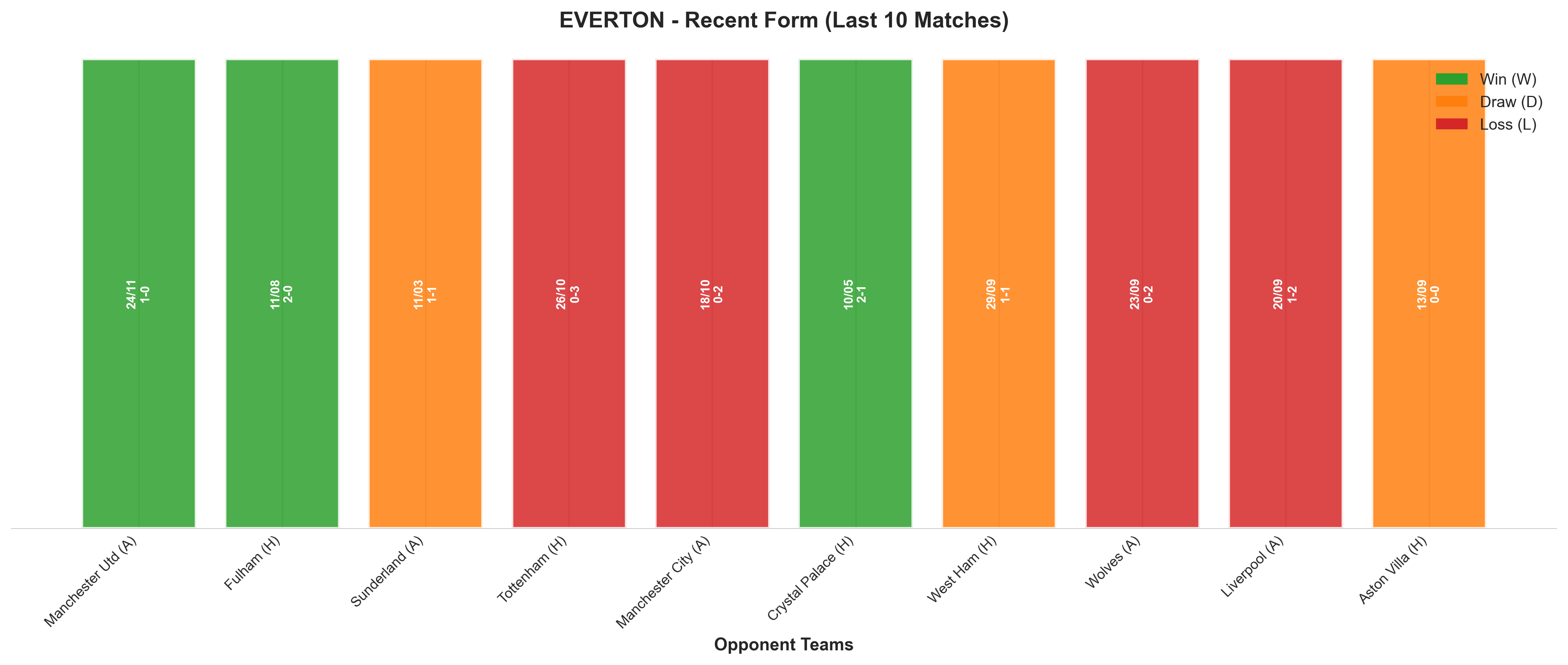 Home Team Recent Form