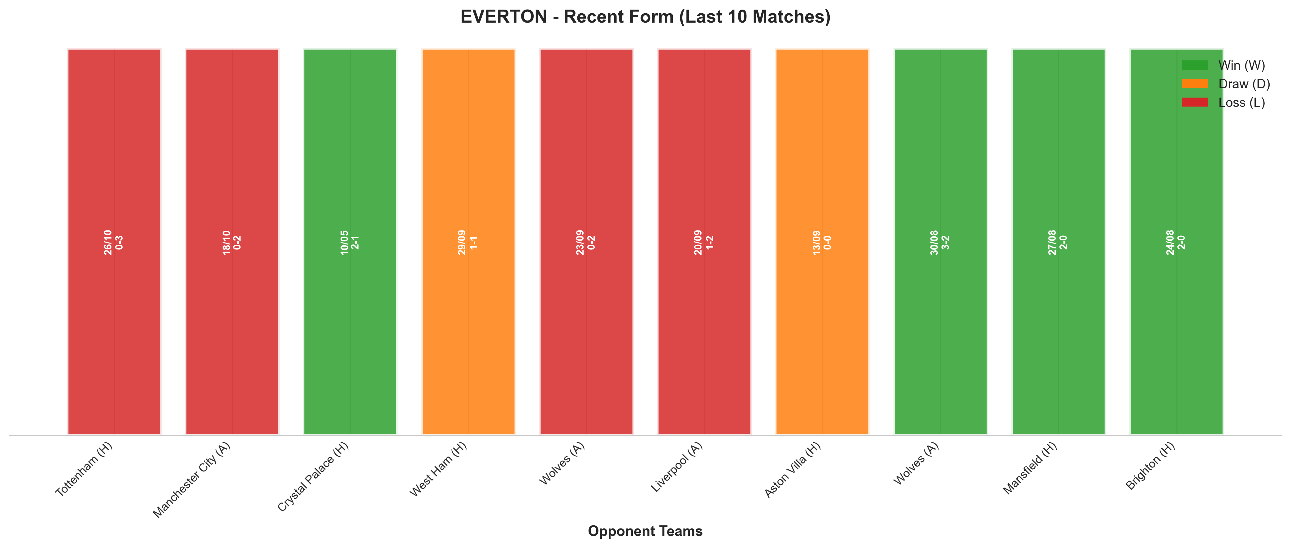 Away Team Recent Form