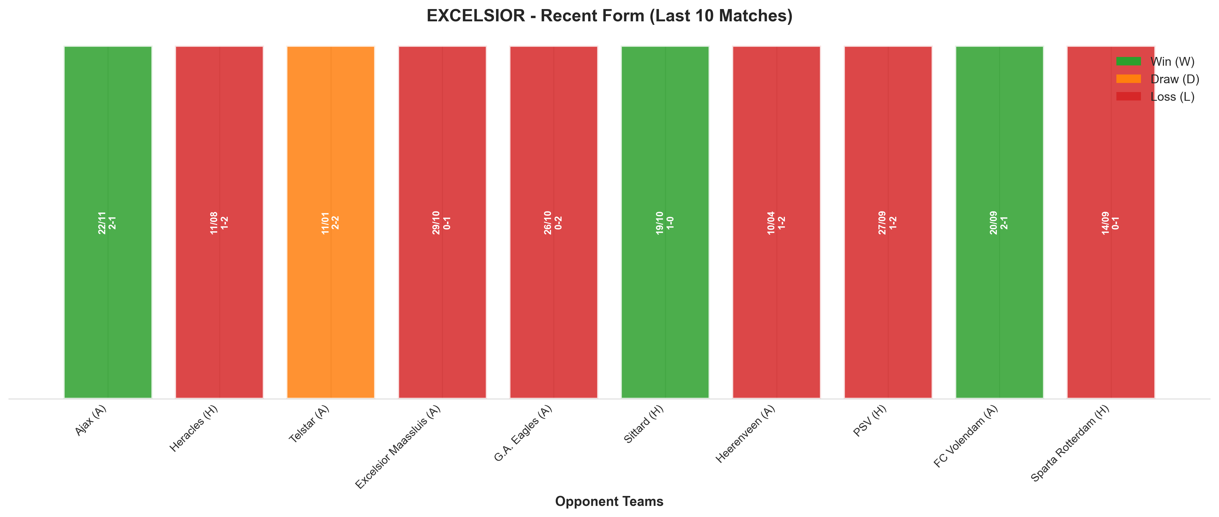 Home Team Recent Form