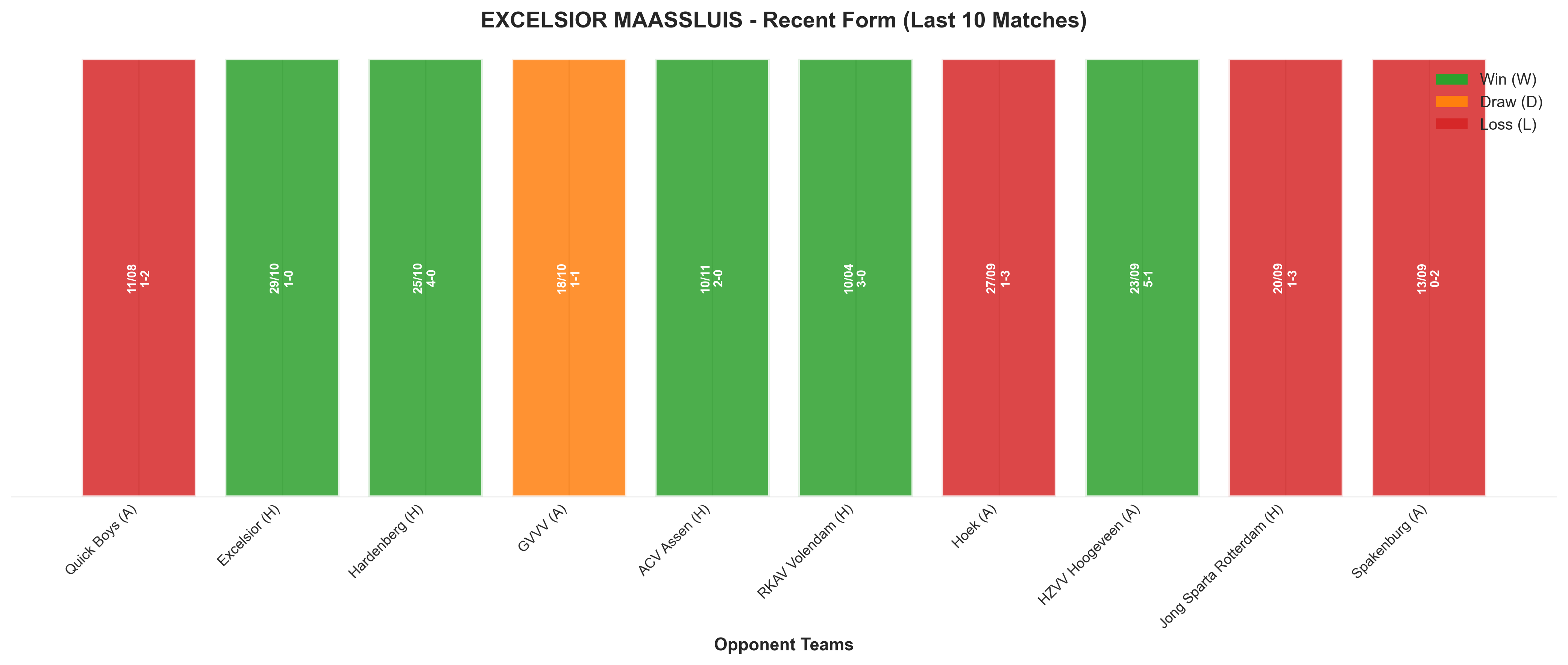 Home Team Recent Form