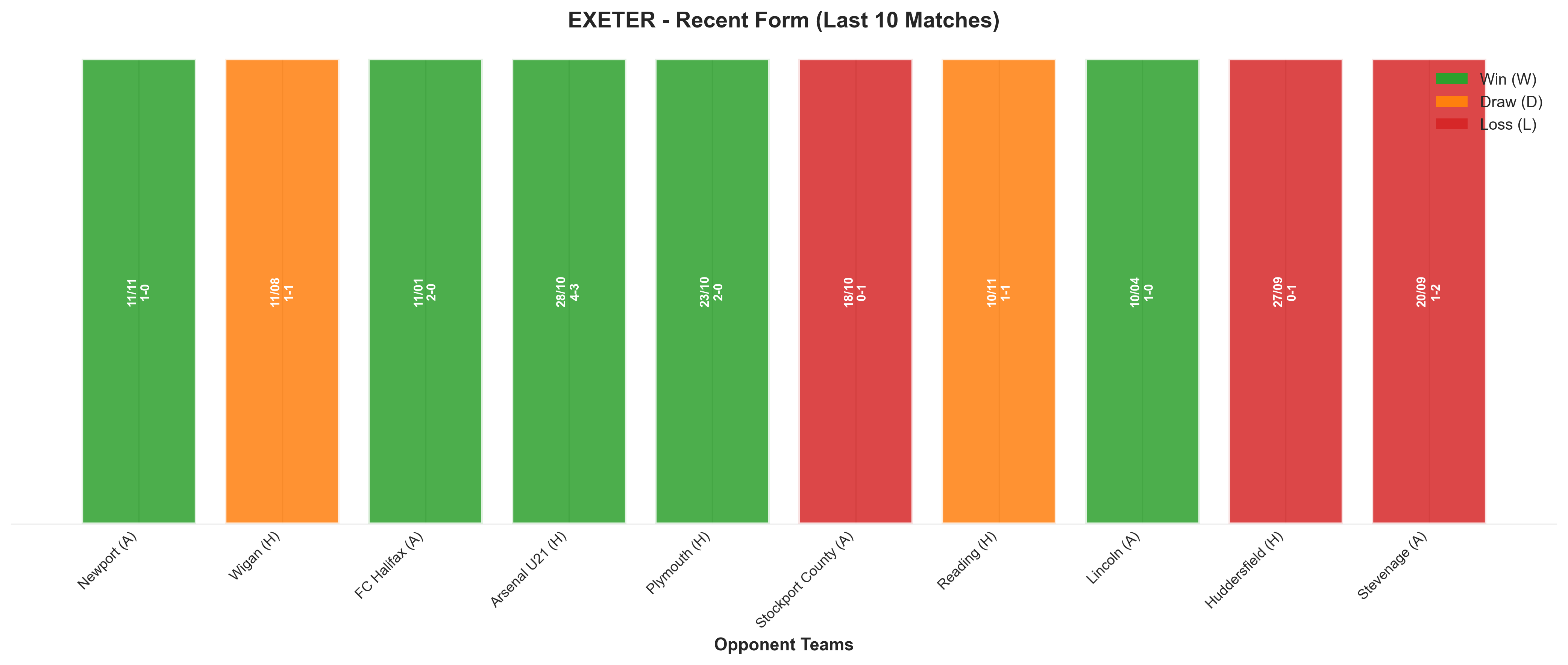 Away Team Recent Form
