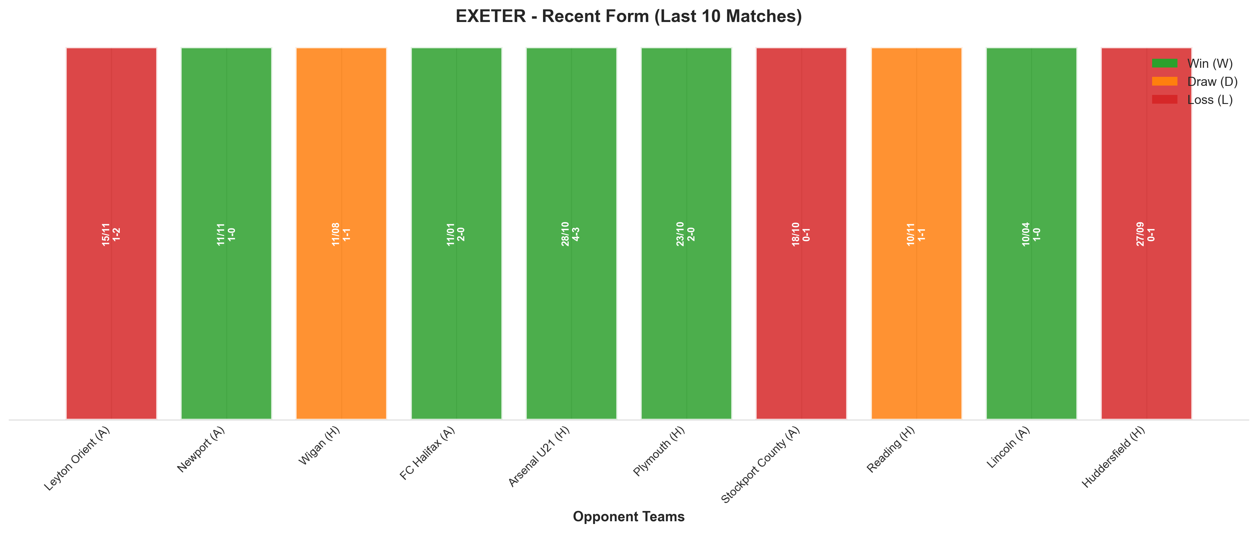 Away Team Recent Form
