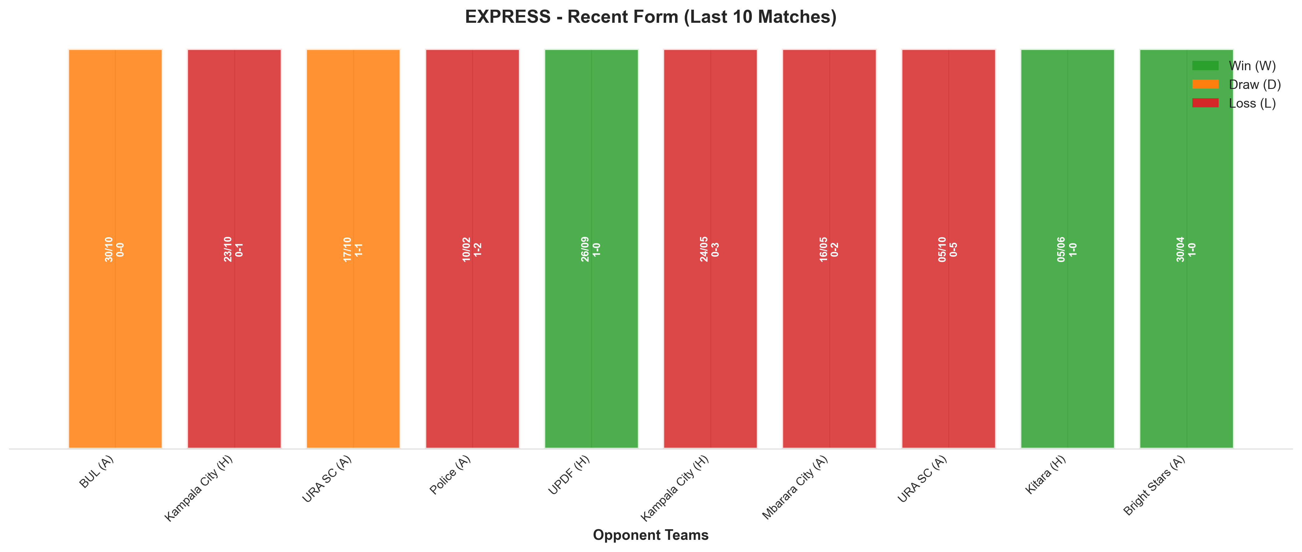 Home Team Recent Form
