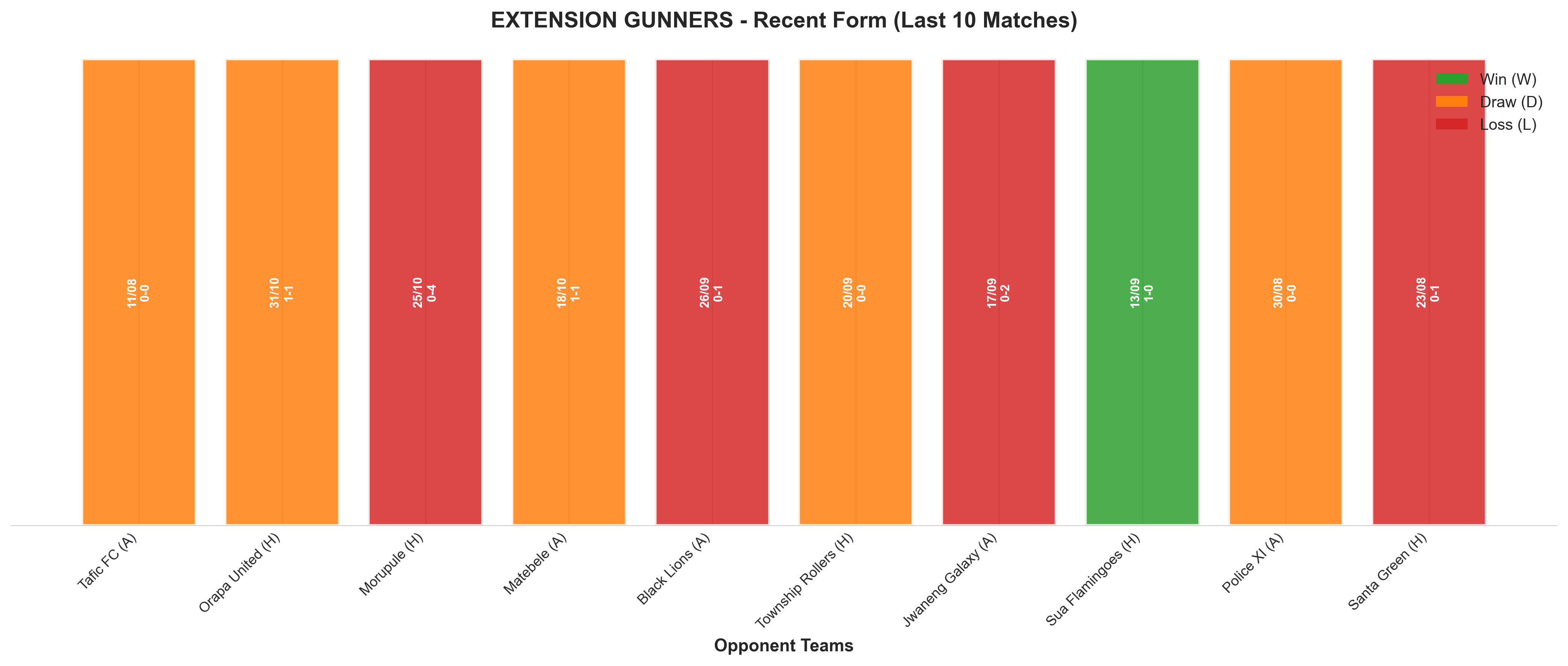 Home Team Recent Form