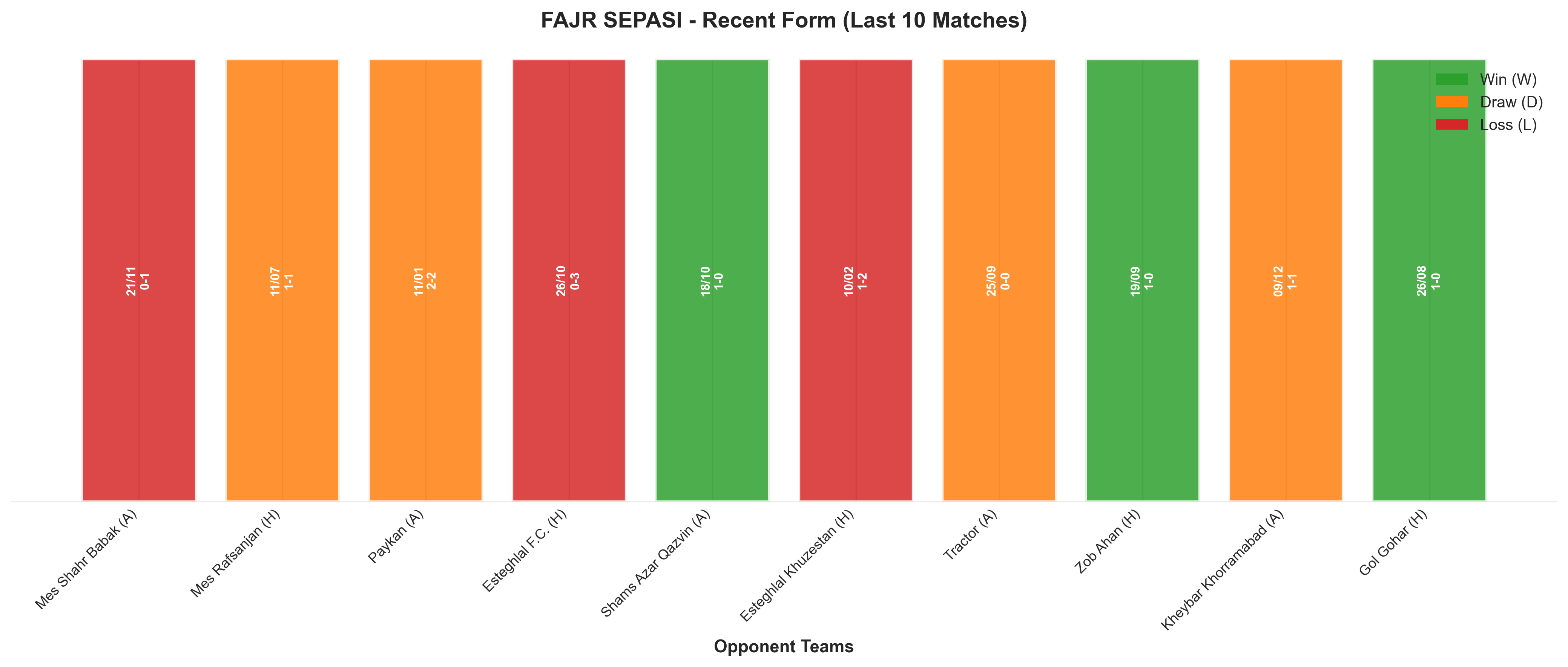 Away Team Recent Form