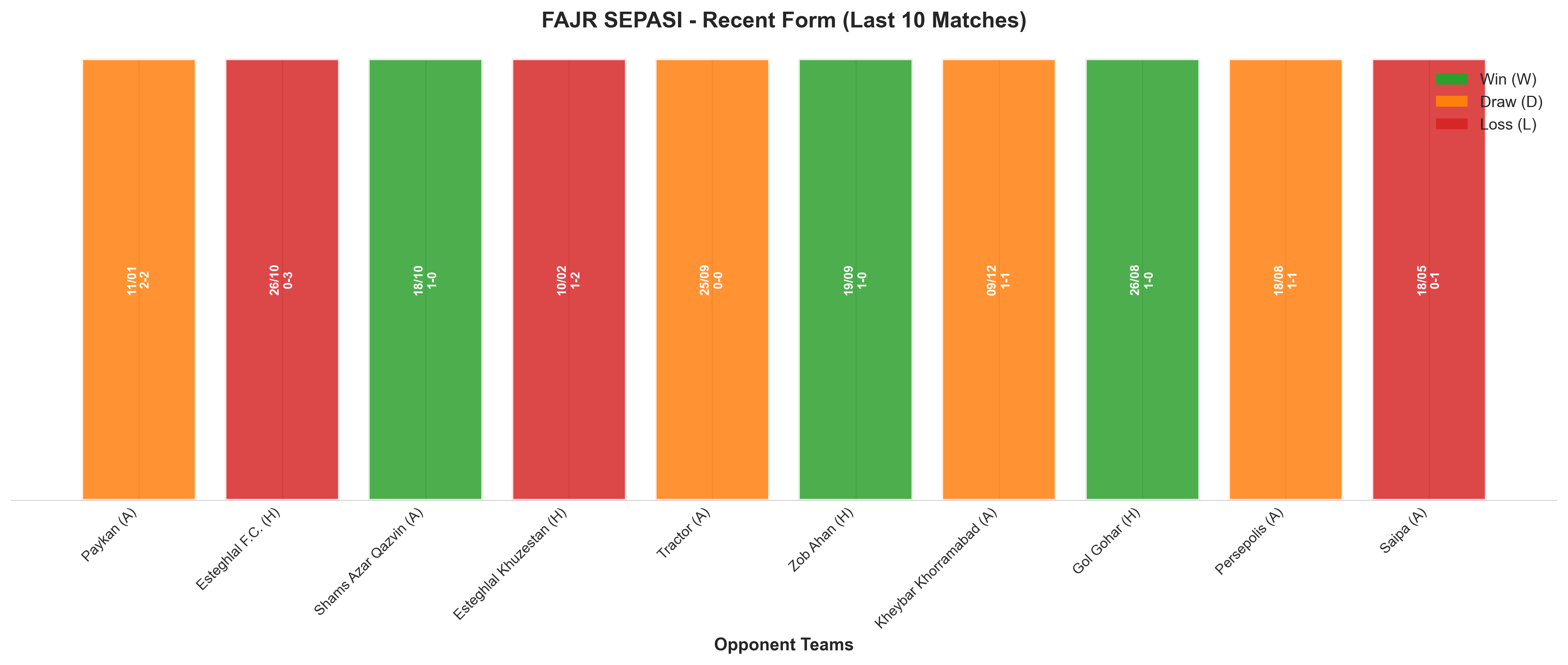 Home Team Recent Form