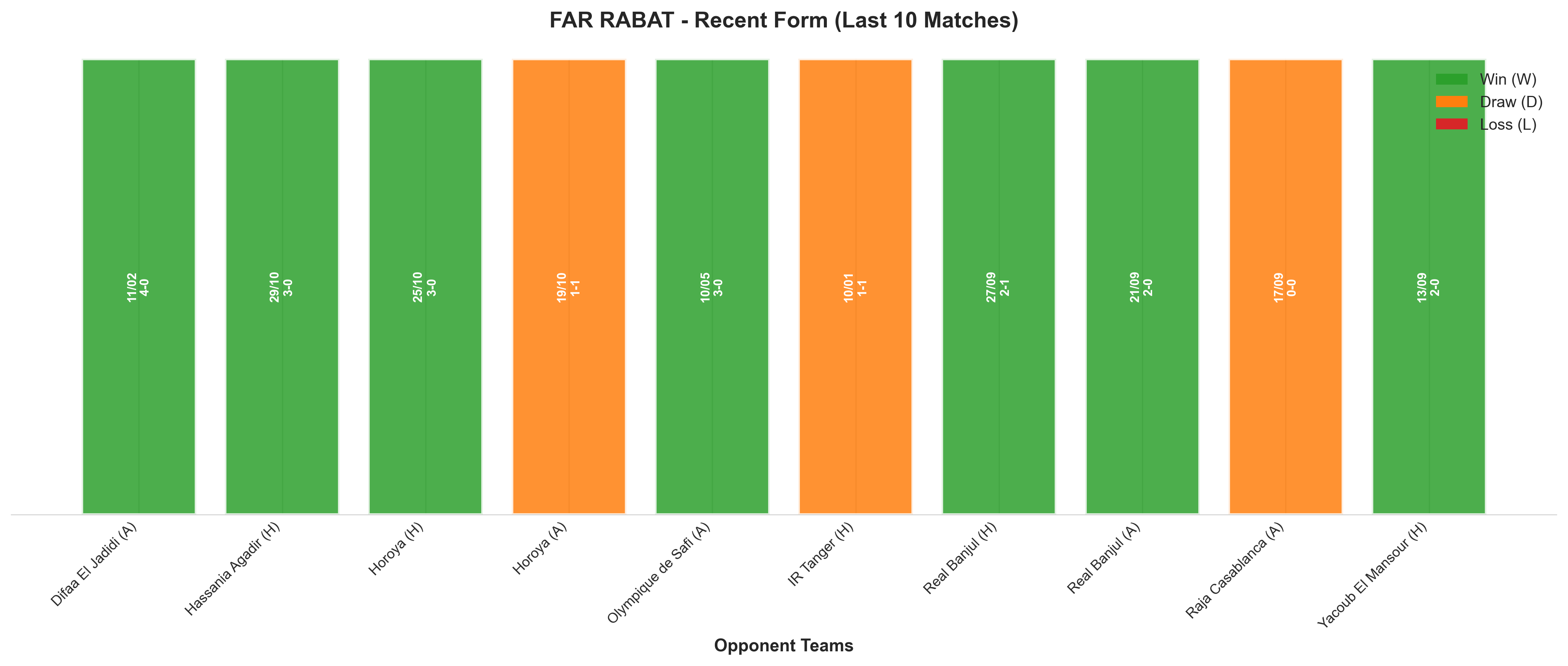 Home Team Recent Form