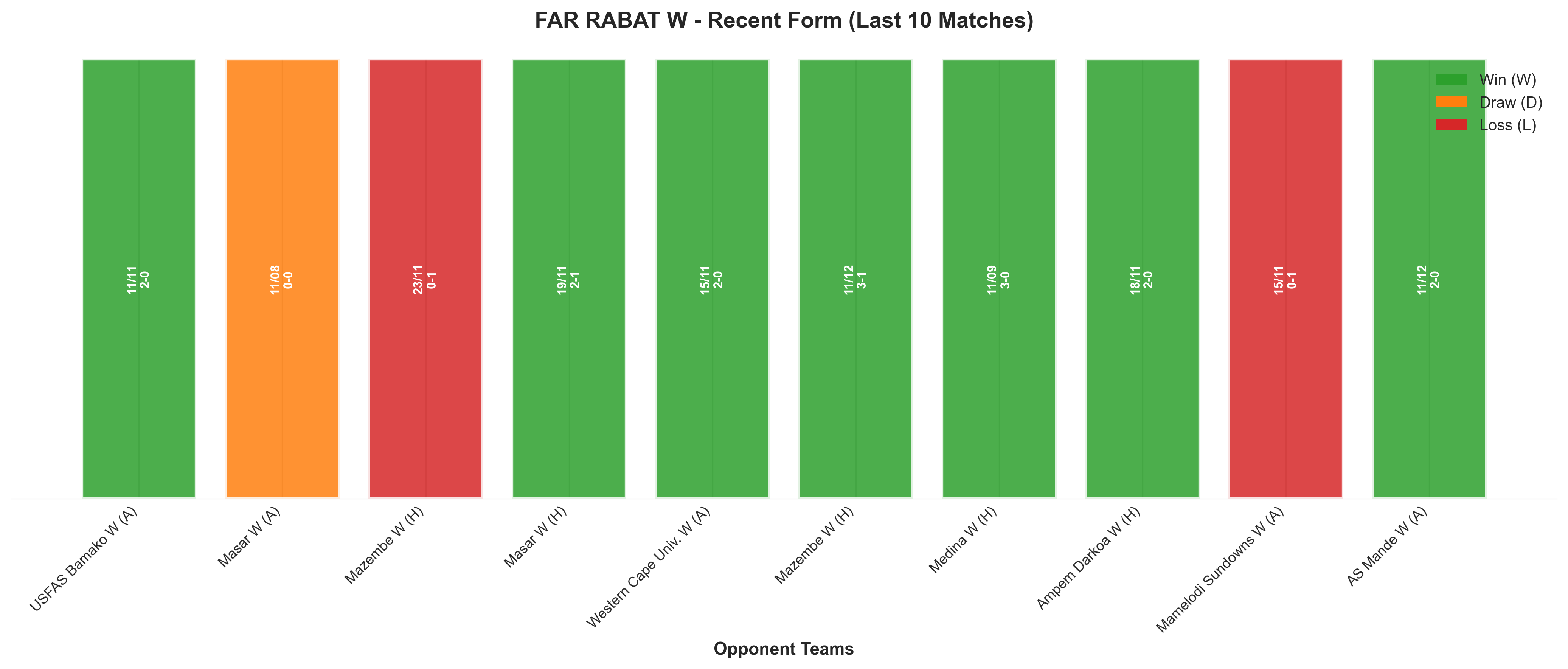 Home Team Recent Form