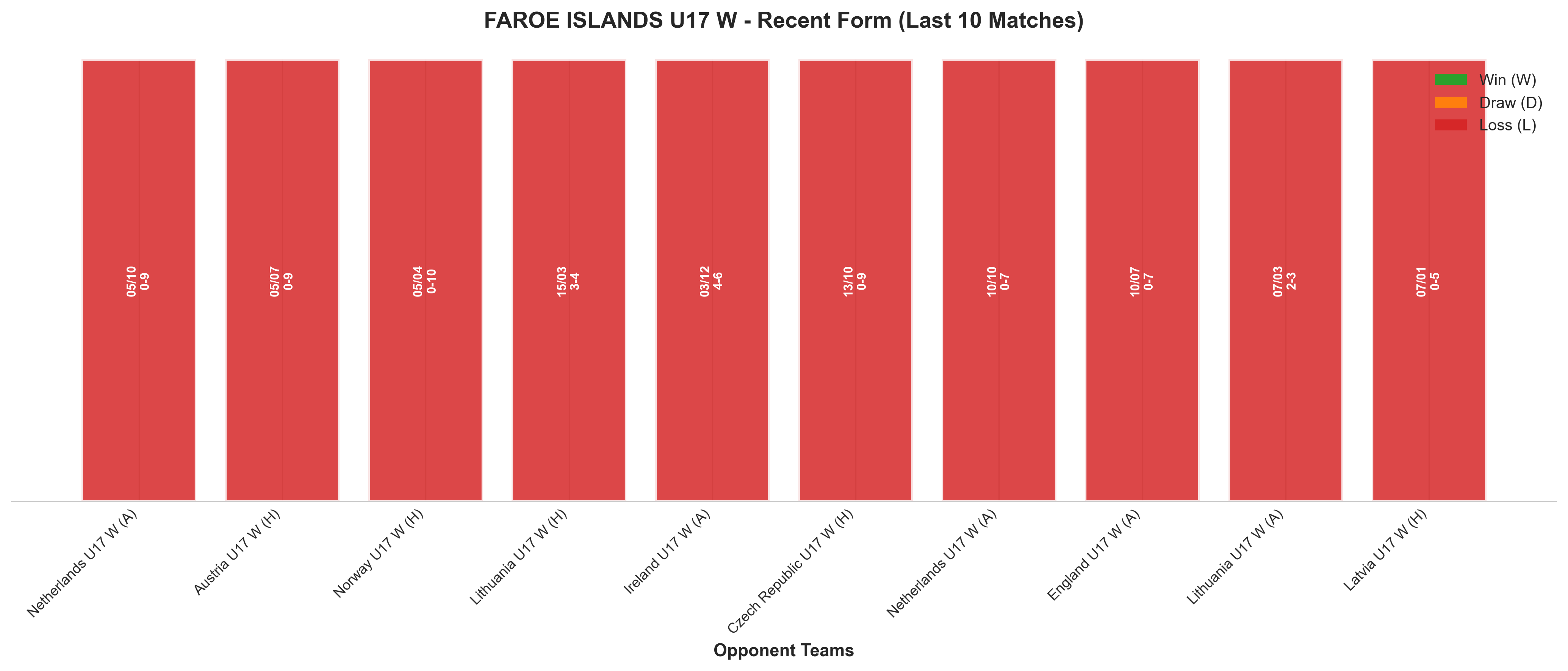 Away Team Recent Form
