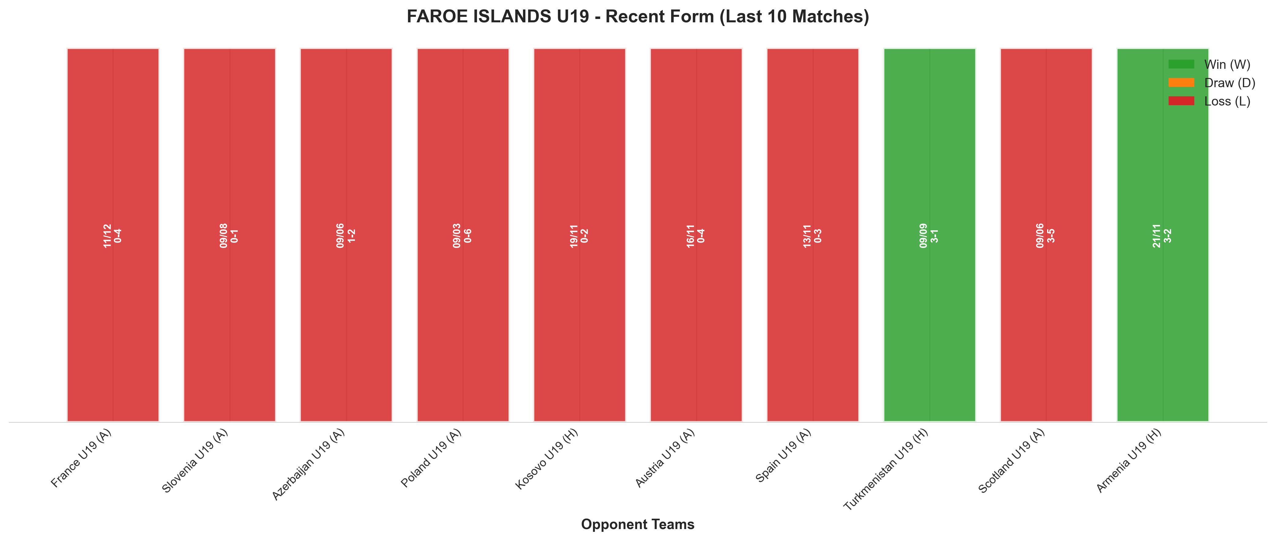 Away Team Recent Form