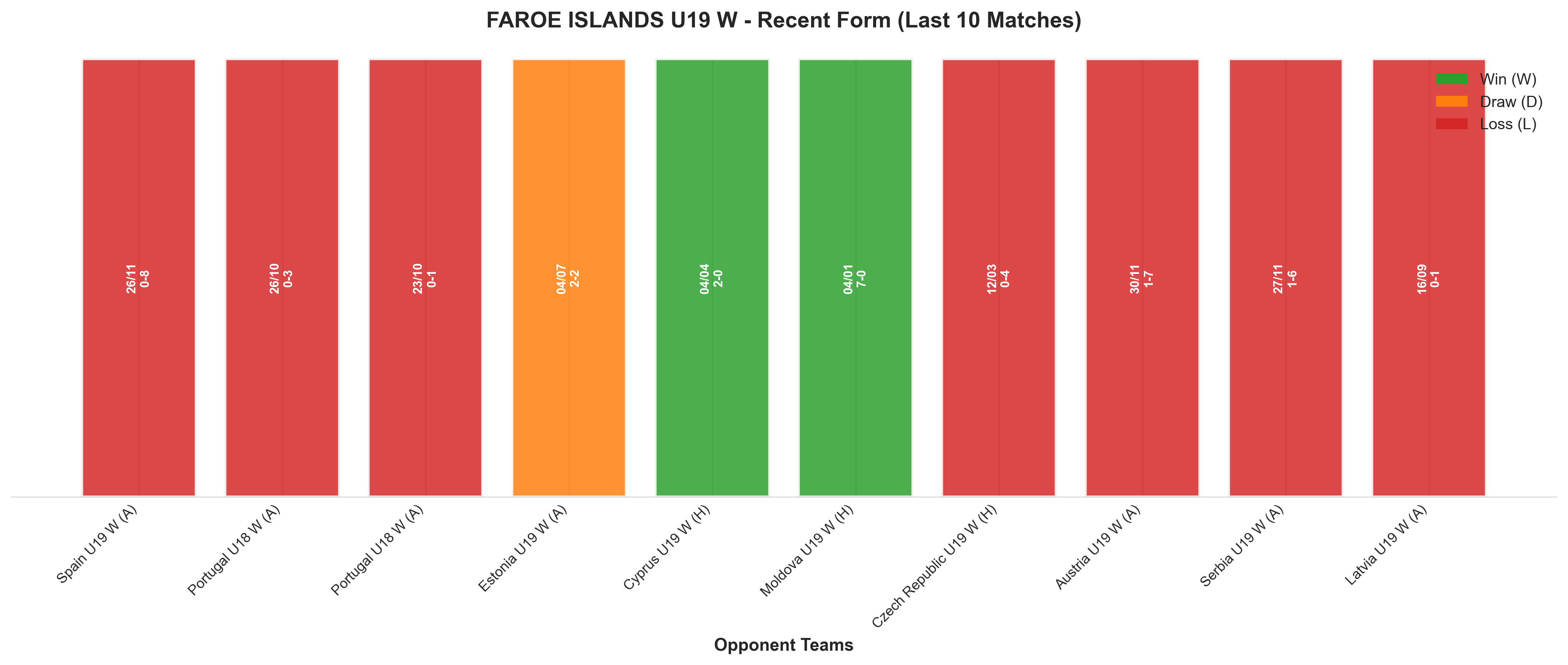 Away Team Recent Form