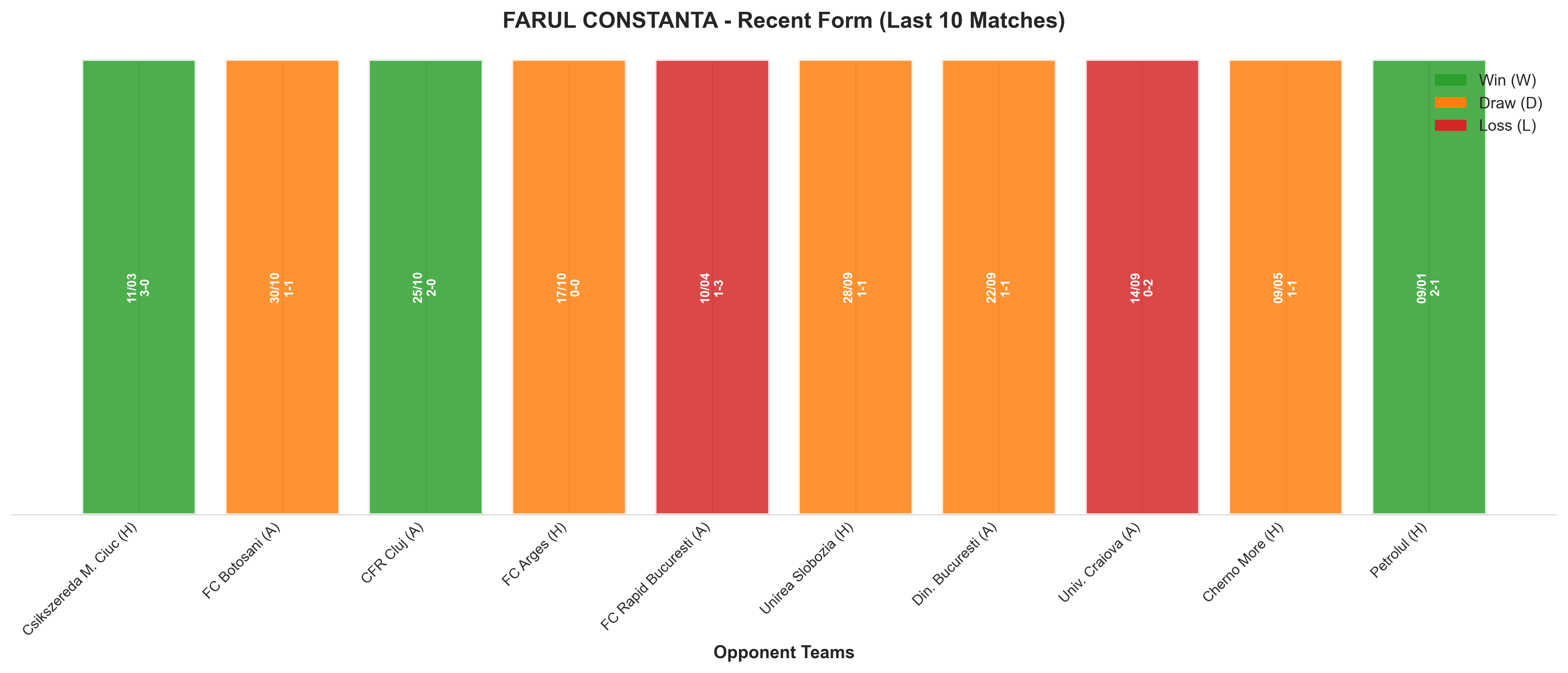 Home Team Recent Form