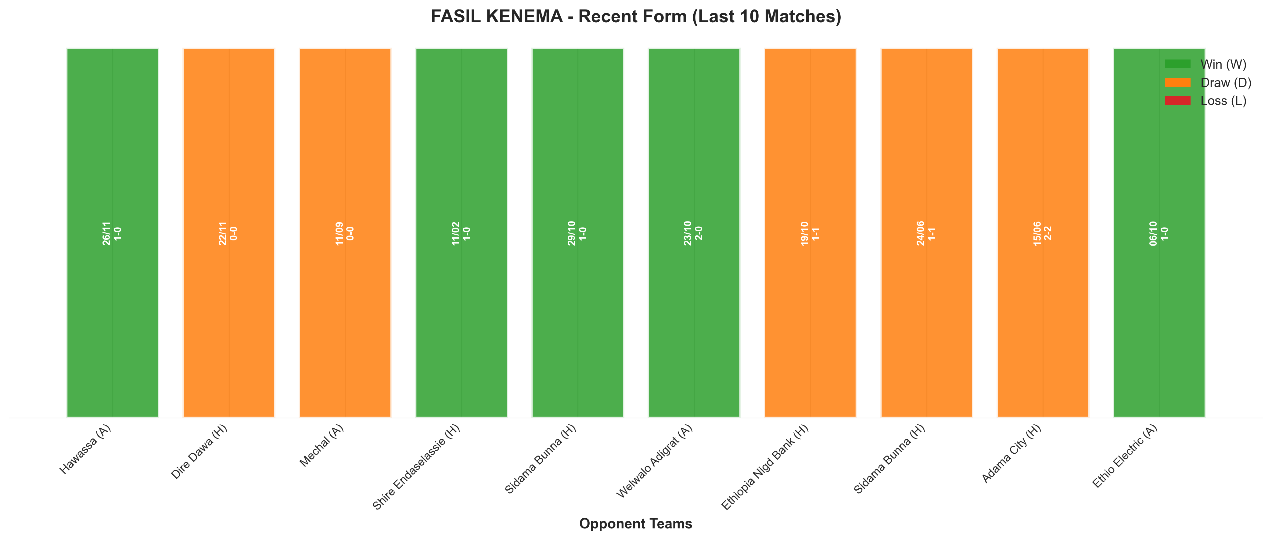 Home Team Recent Form