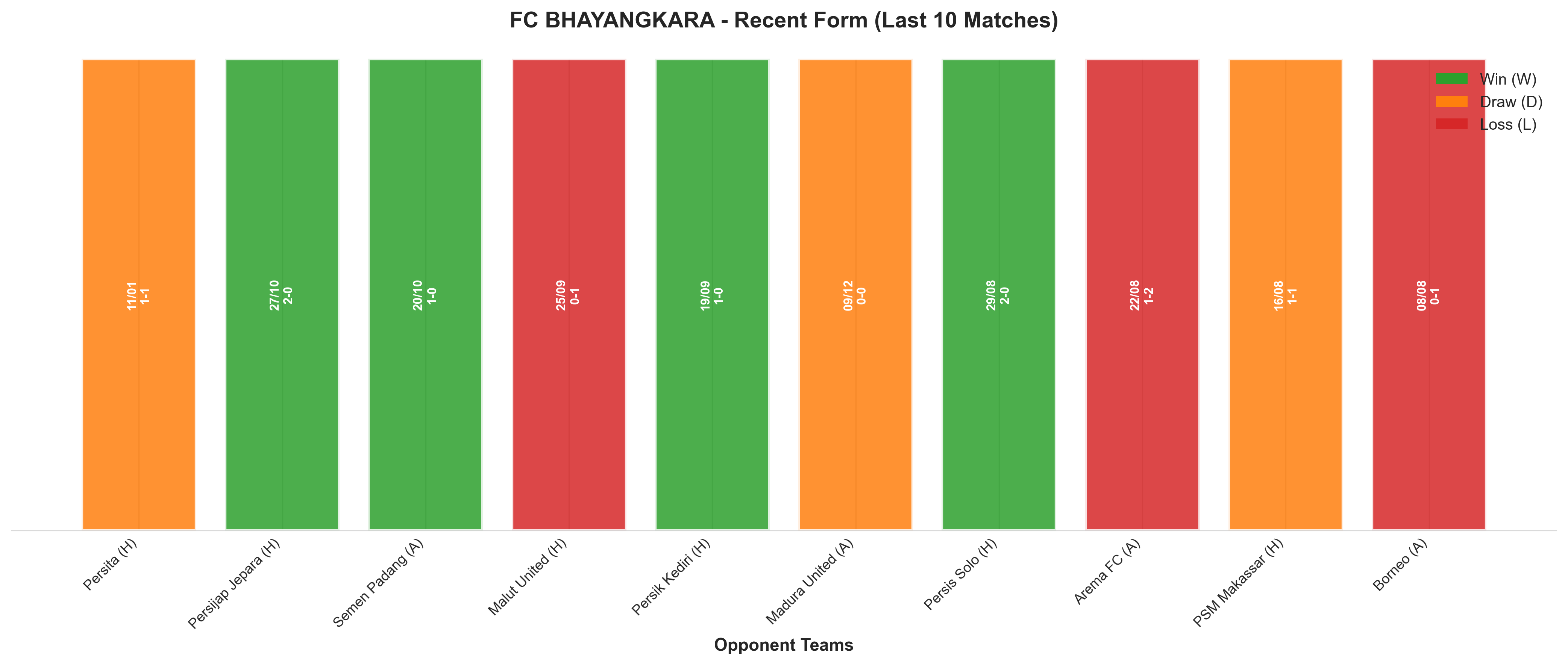 Home Team Recent Form