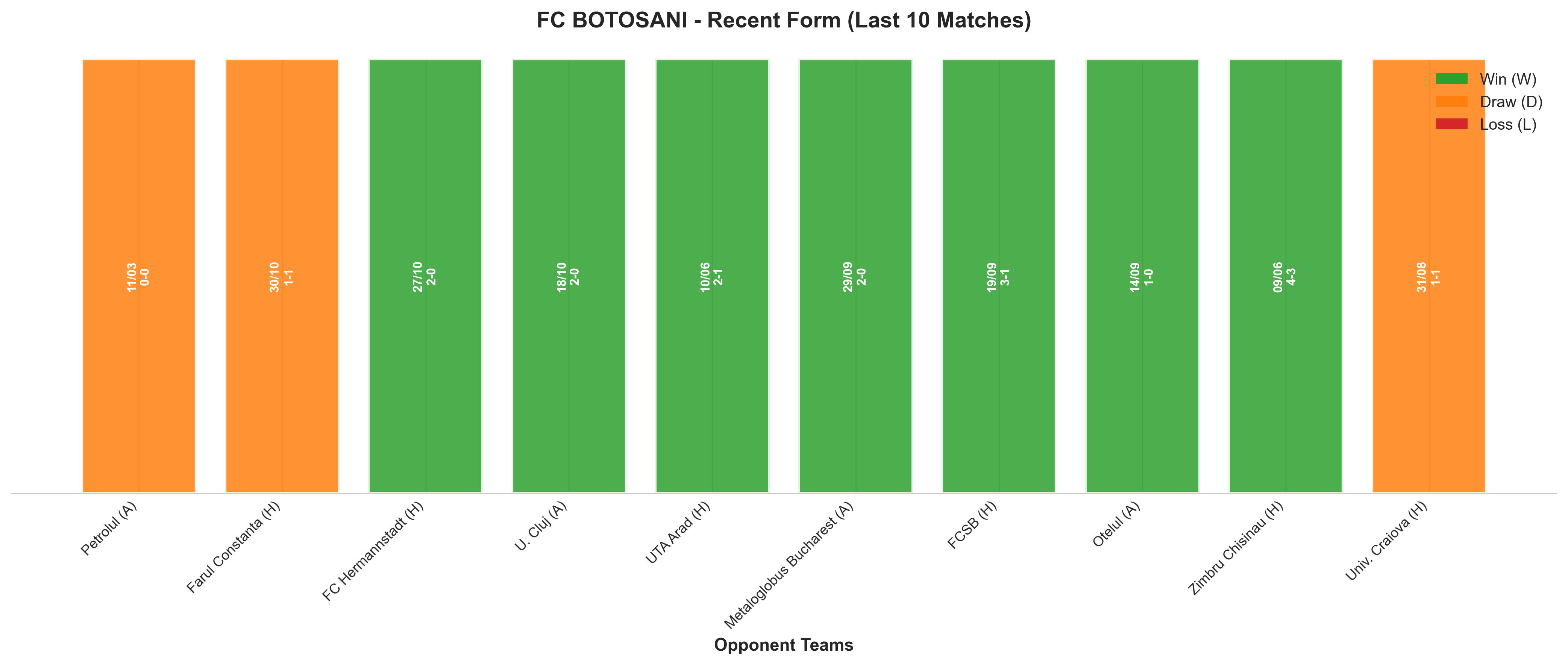Away Team Recent Form