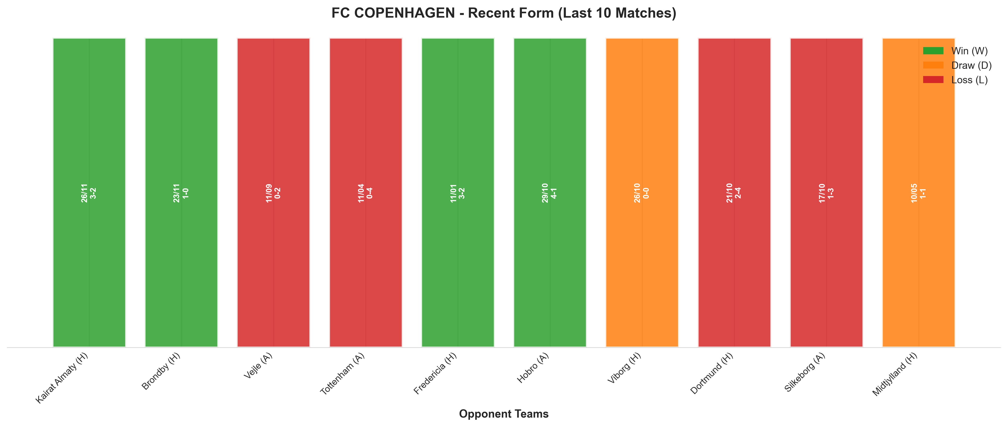 Away Team Recent Form