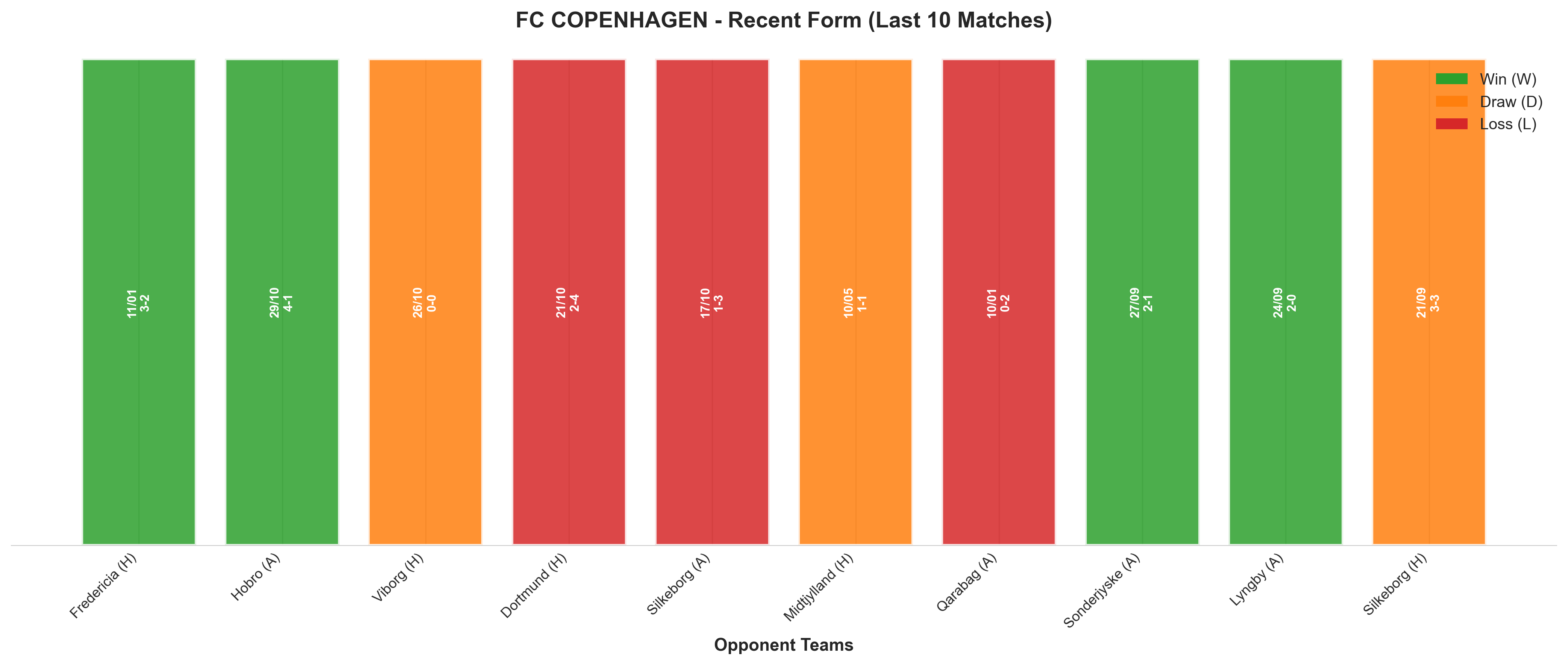 Away Team Recent Form