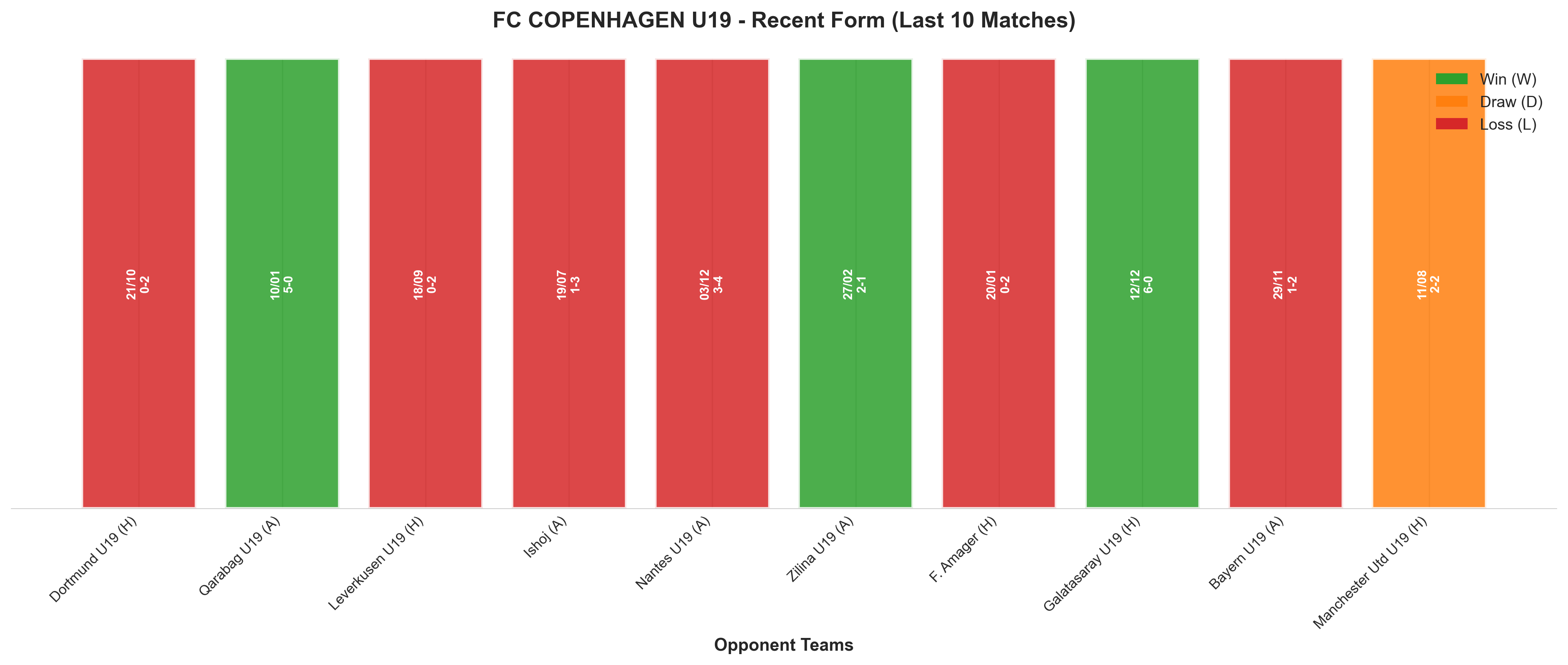 Away Team Recent Form