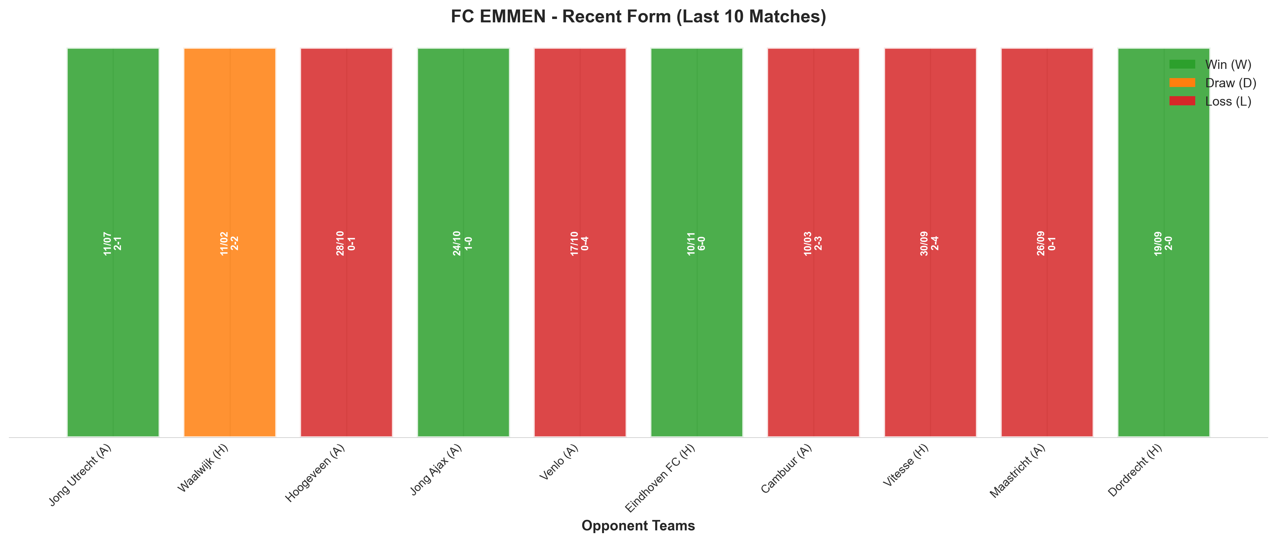 Away Team Recent Form