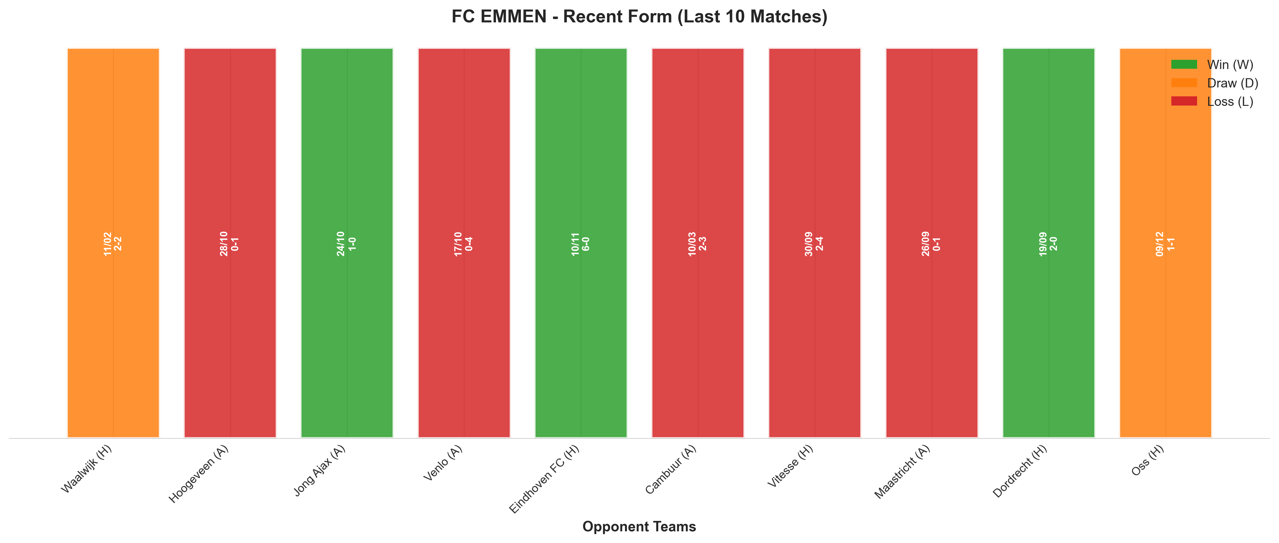 Away Team Recent Form