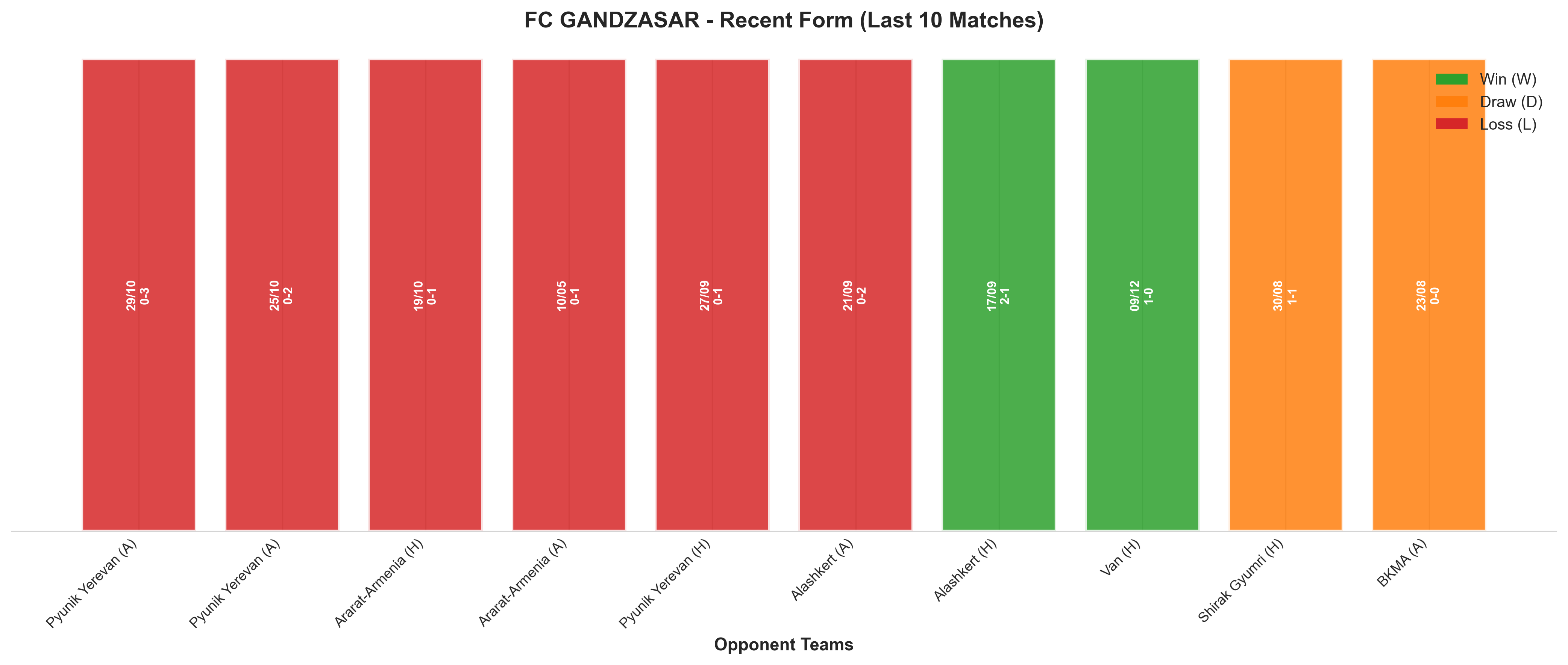 Home Team Recent Form