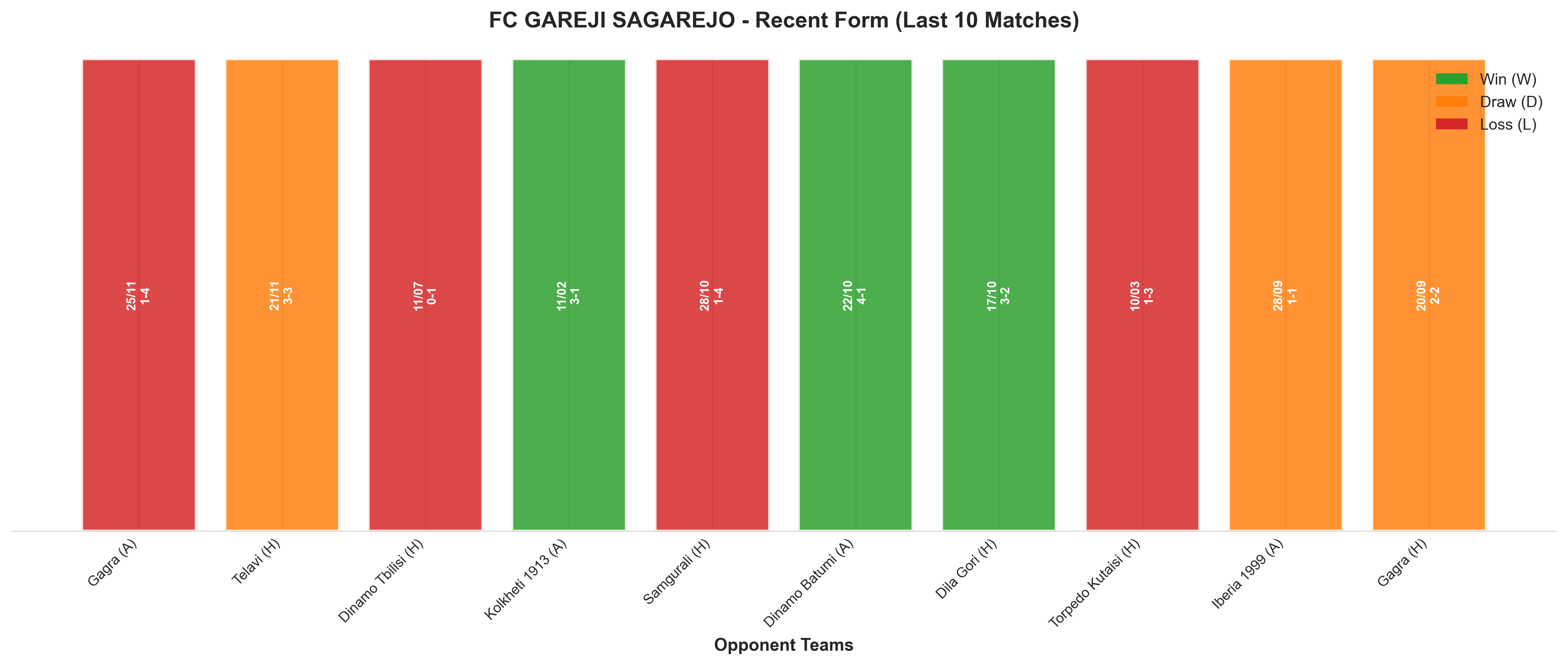 Home Team Recent Form