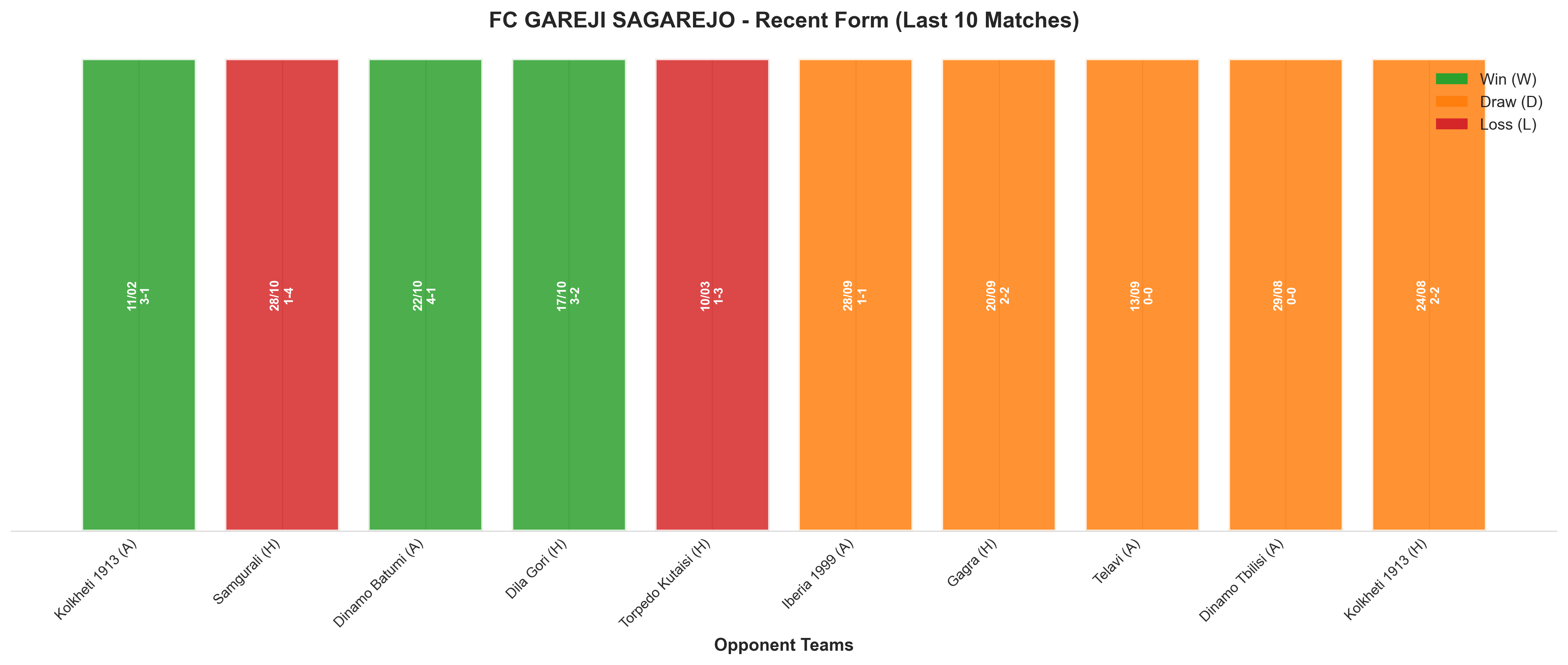 Home Team Recent Form