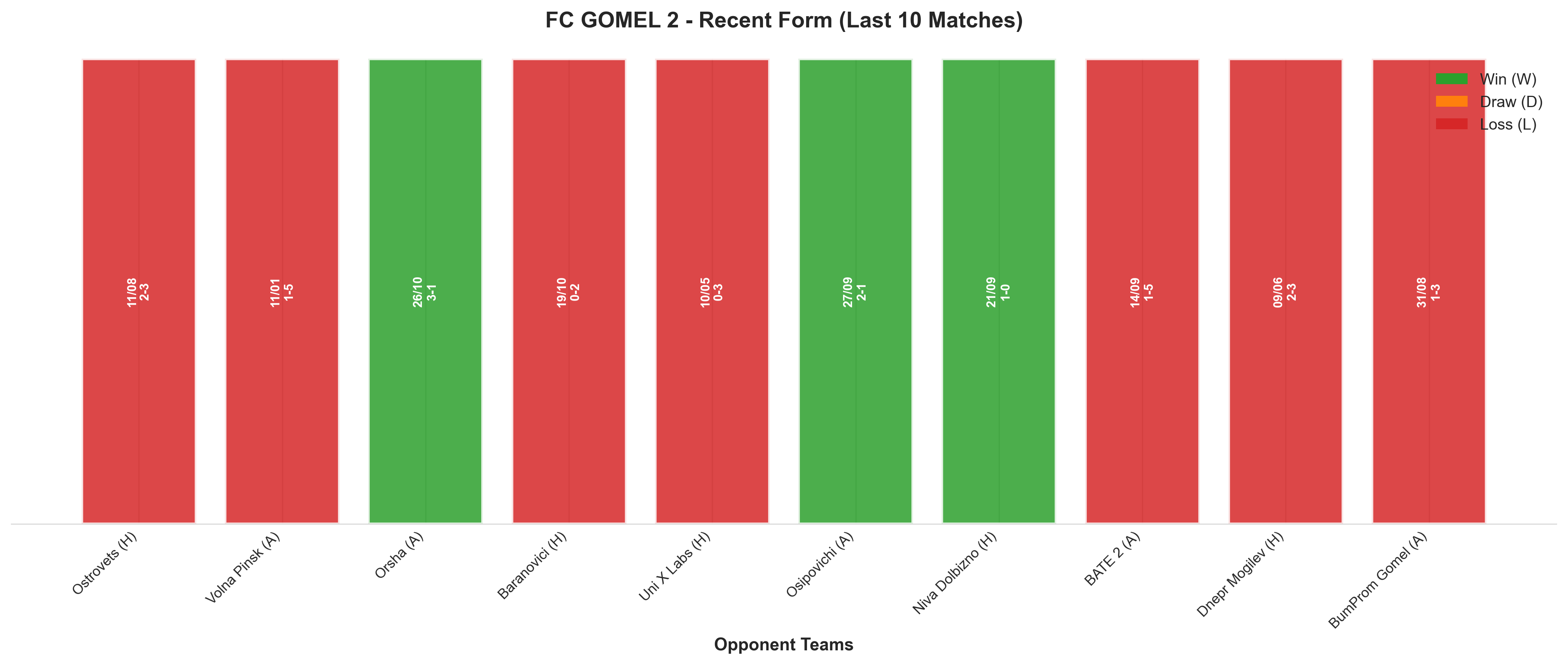 Away Team Recent Form