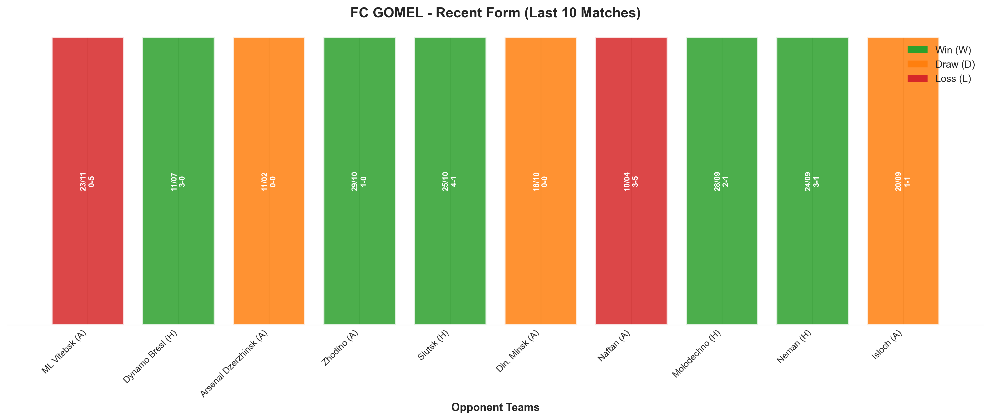 Home Team Recent Form