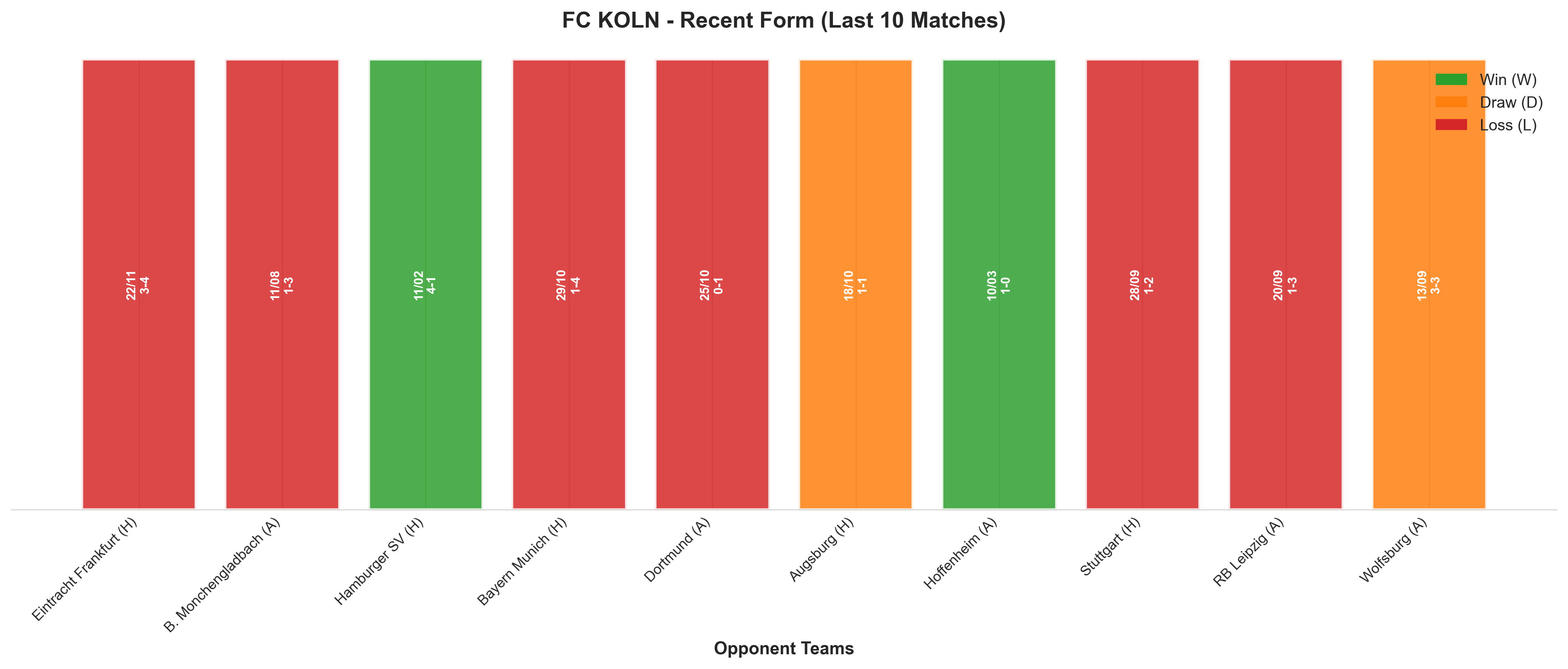 Away Team Recent Form