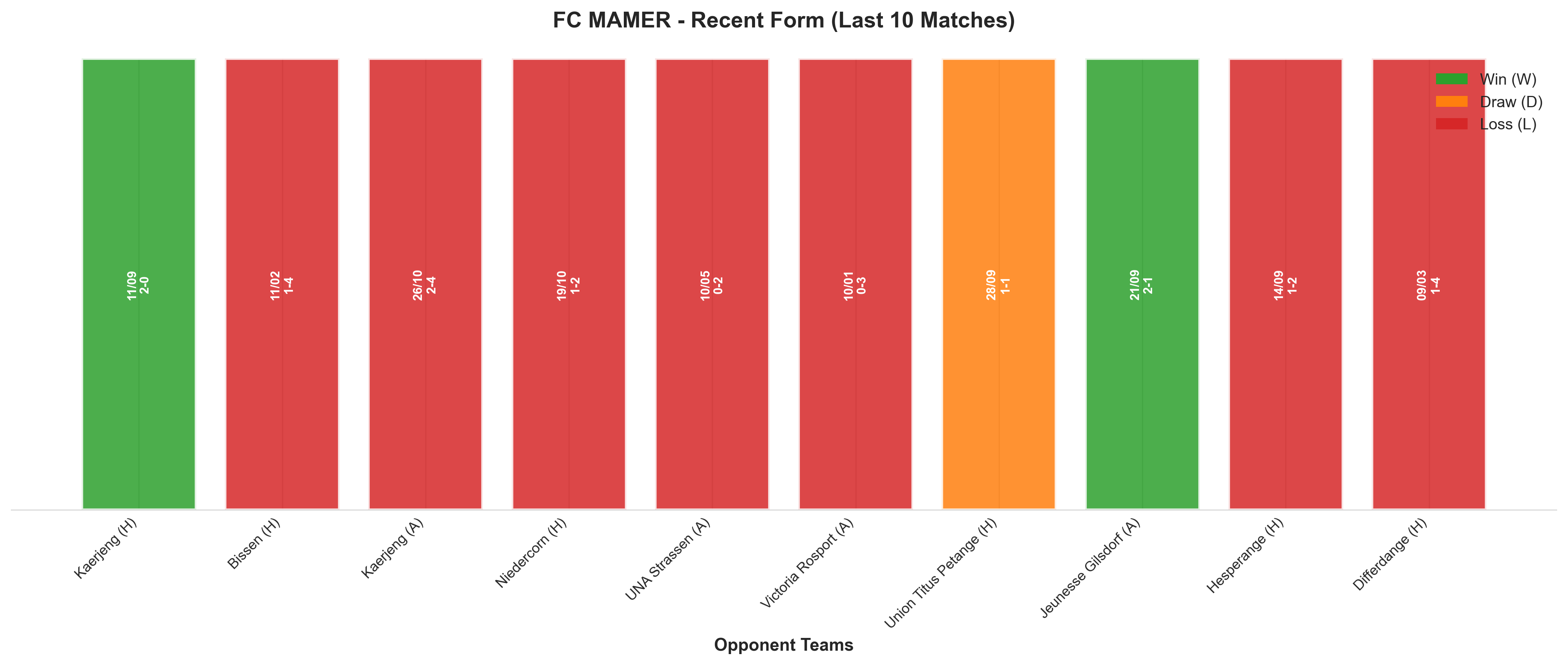 Away Team Recent Form