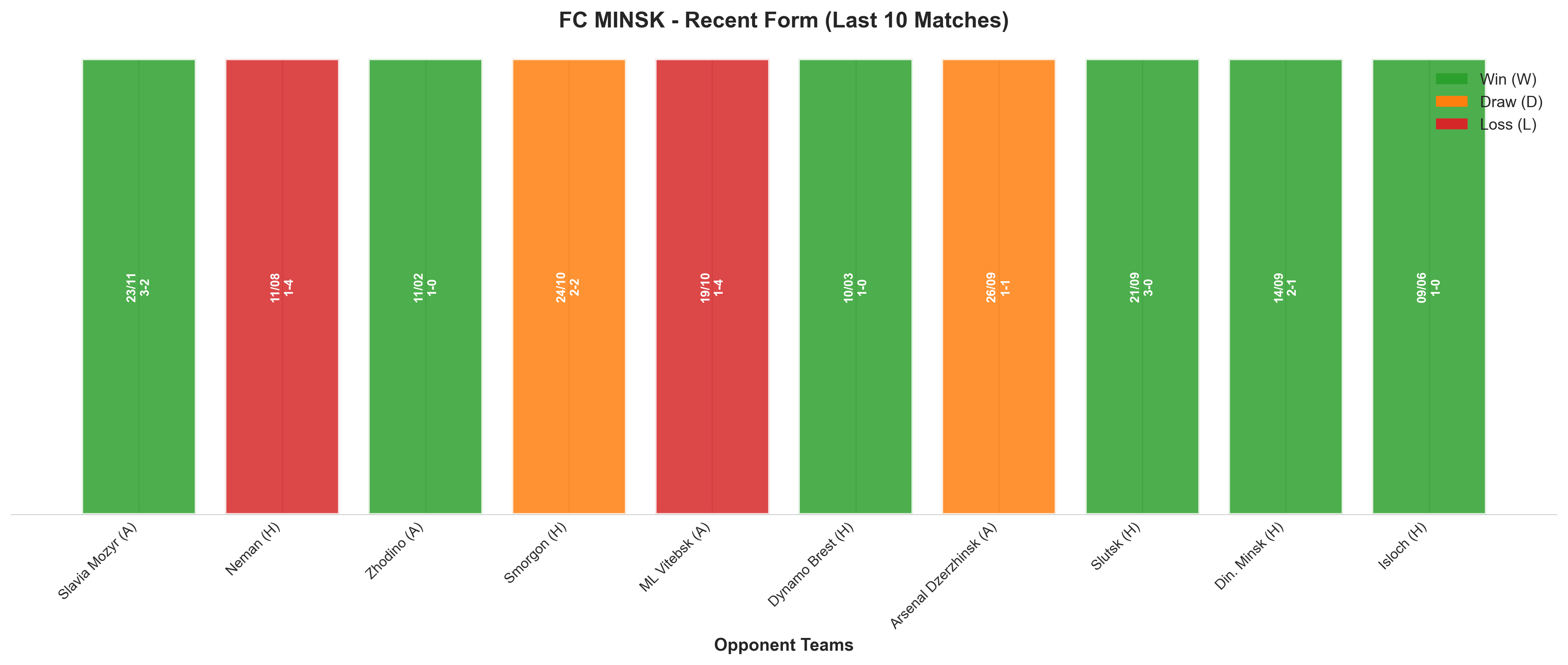 Home Team Recent Form