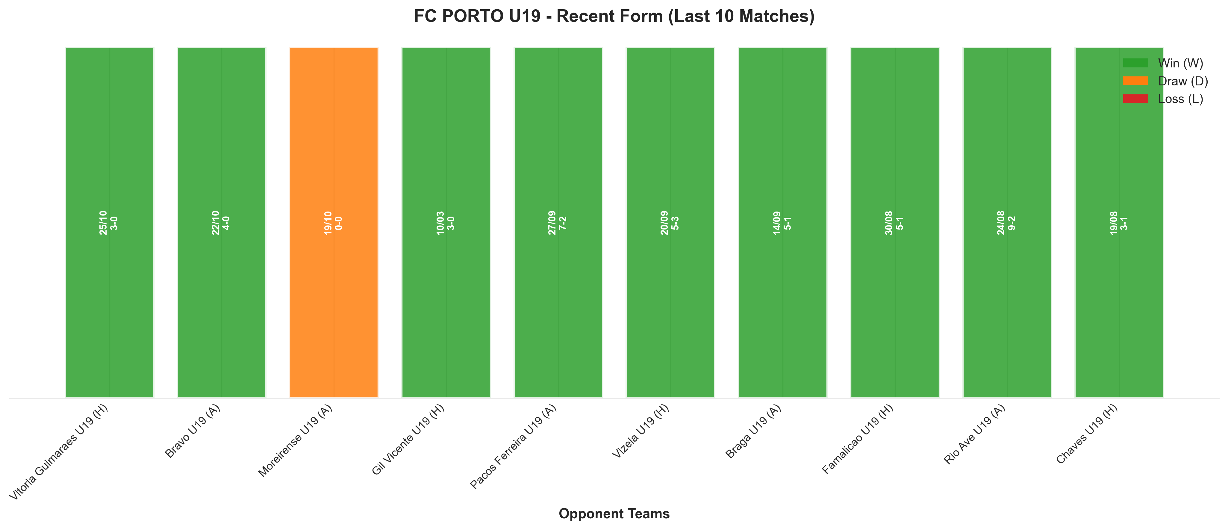 Home Team Recent Form