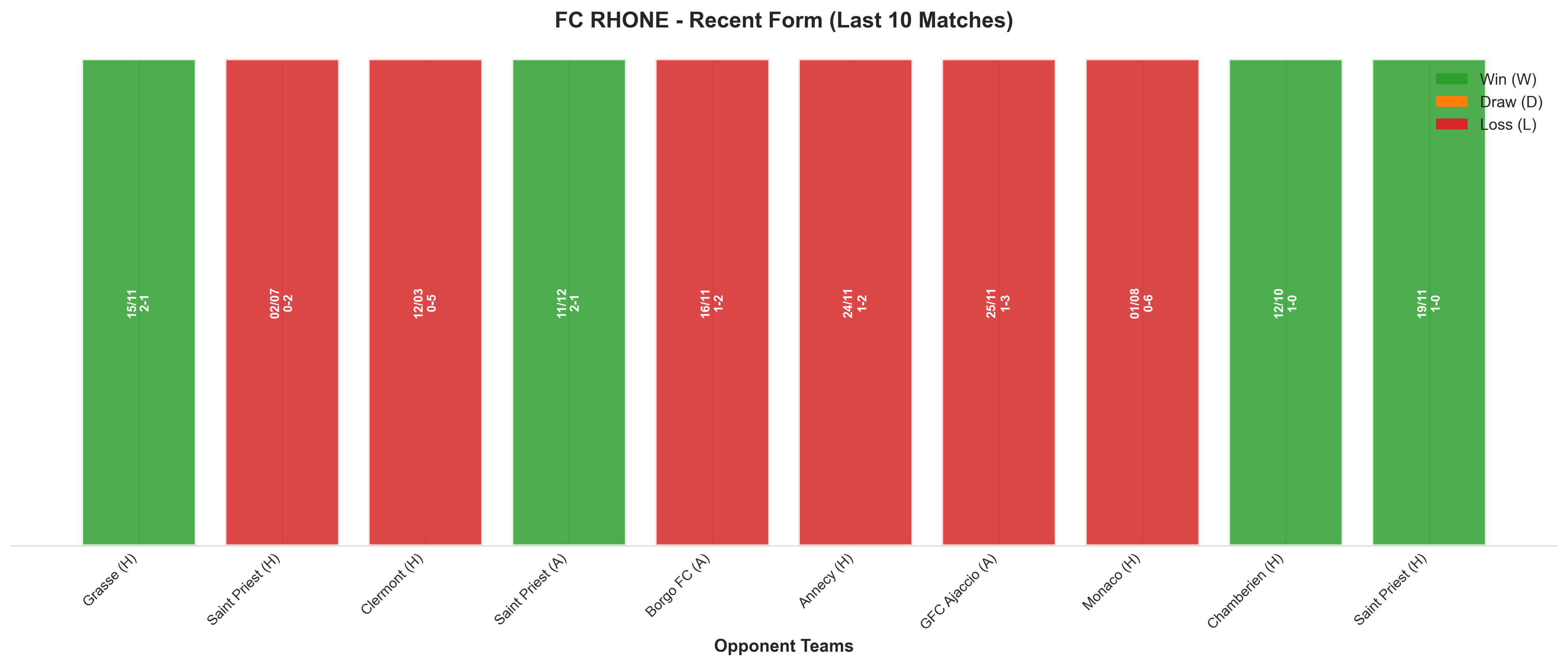 Away Team Recent Form