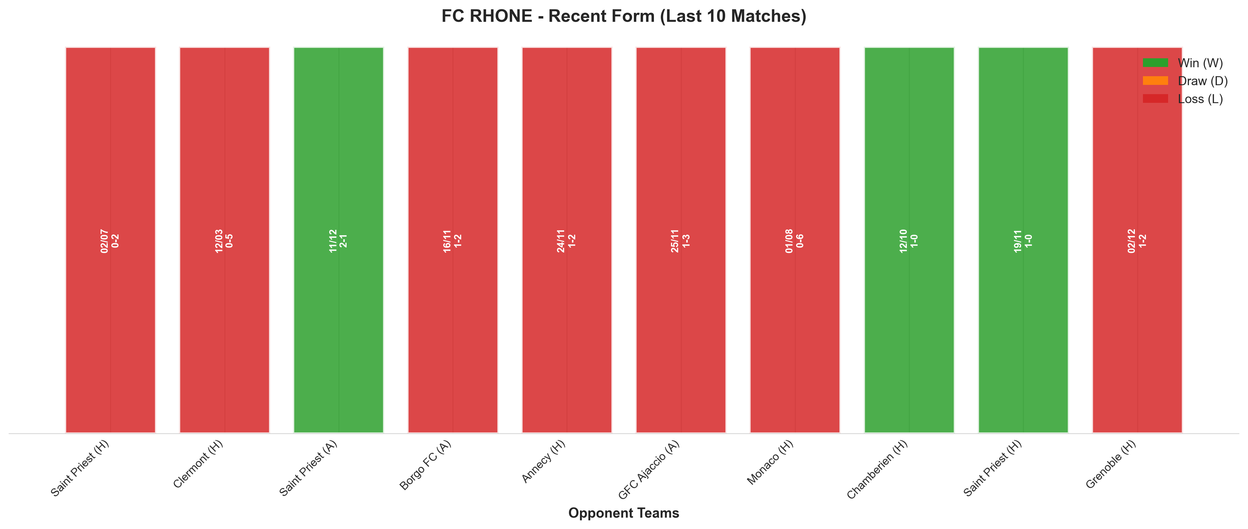 Home Team Recent Form