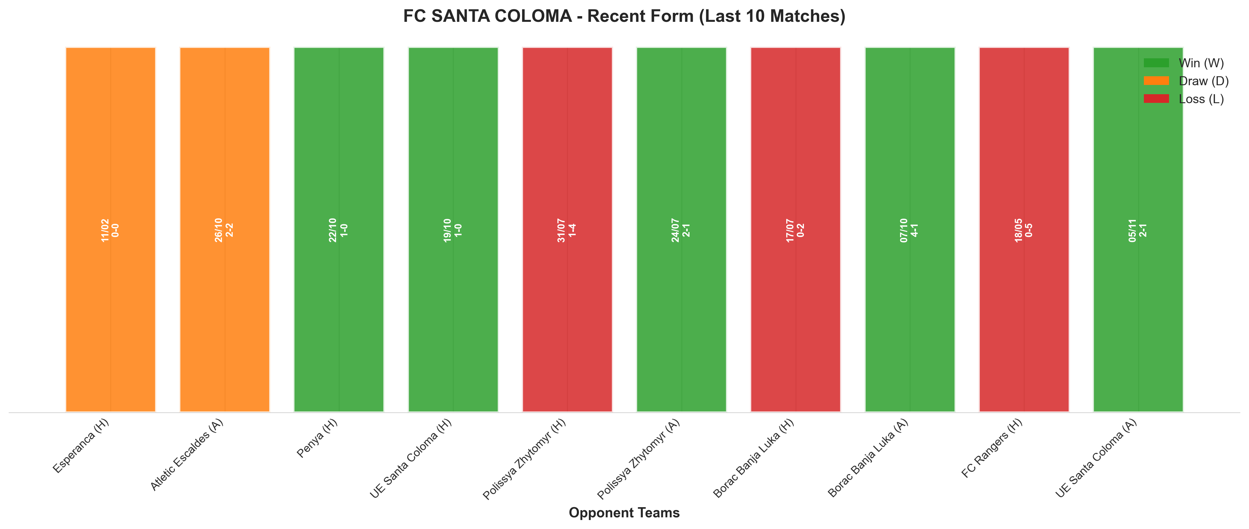 Away Team Recent Form