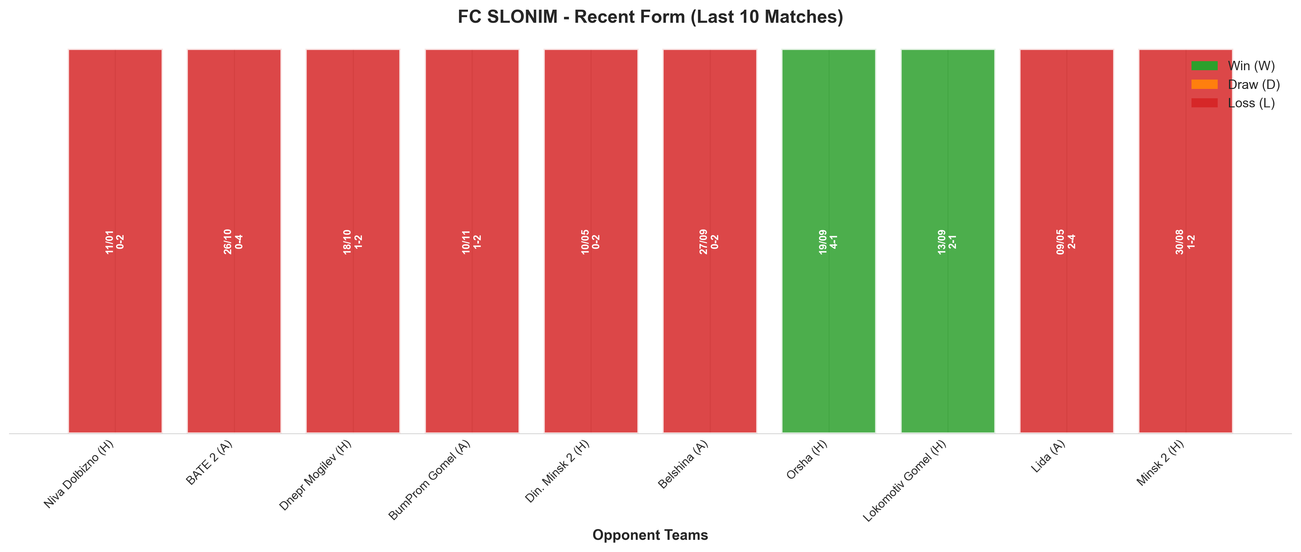 Away Team Recent Form