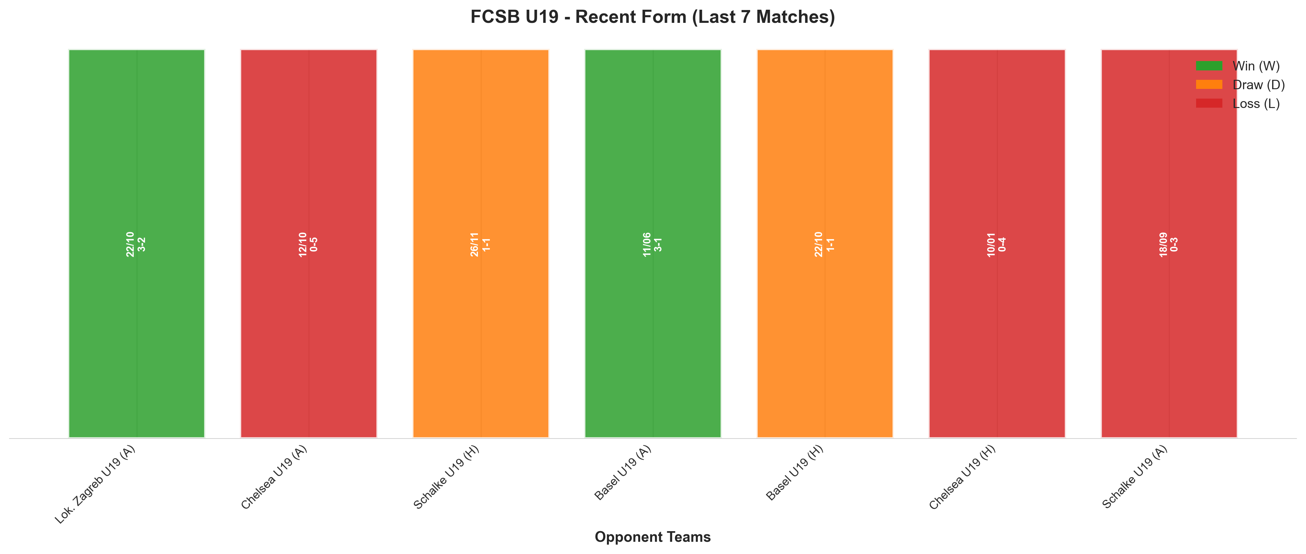 Home Team Recent Form