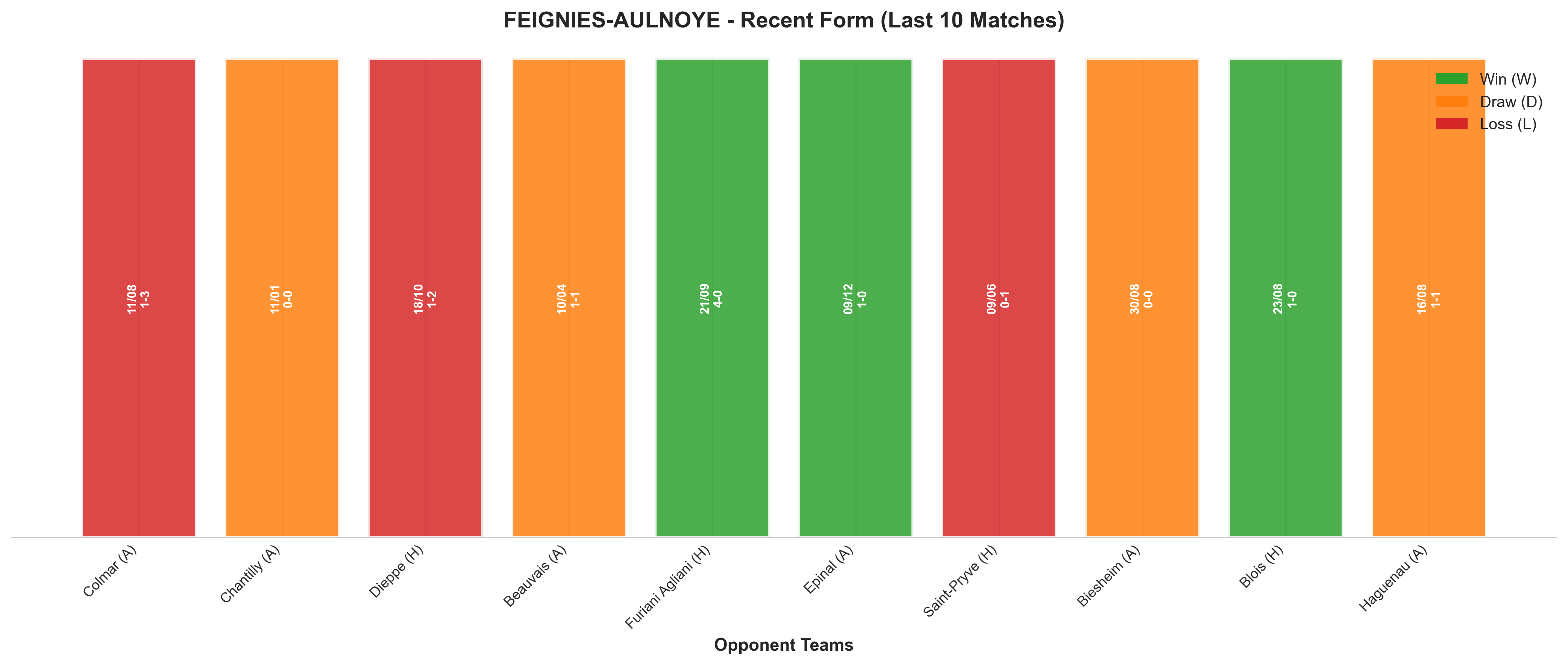 Away Team Recent Form