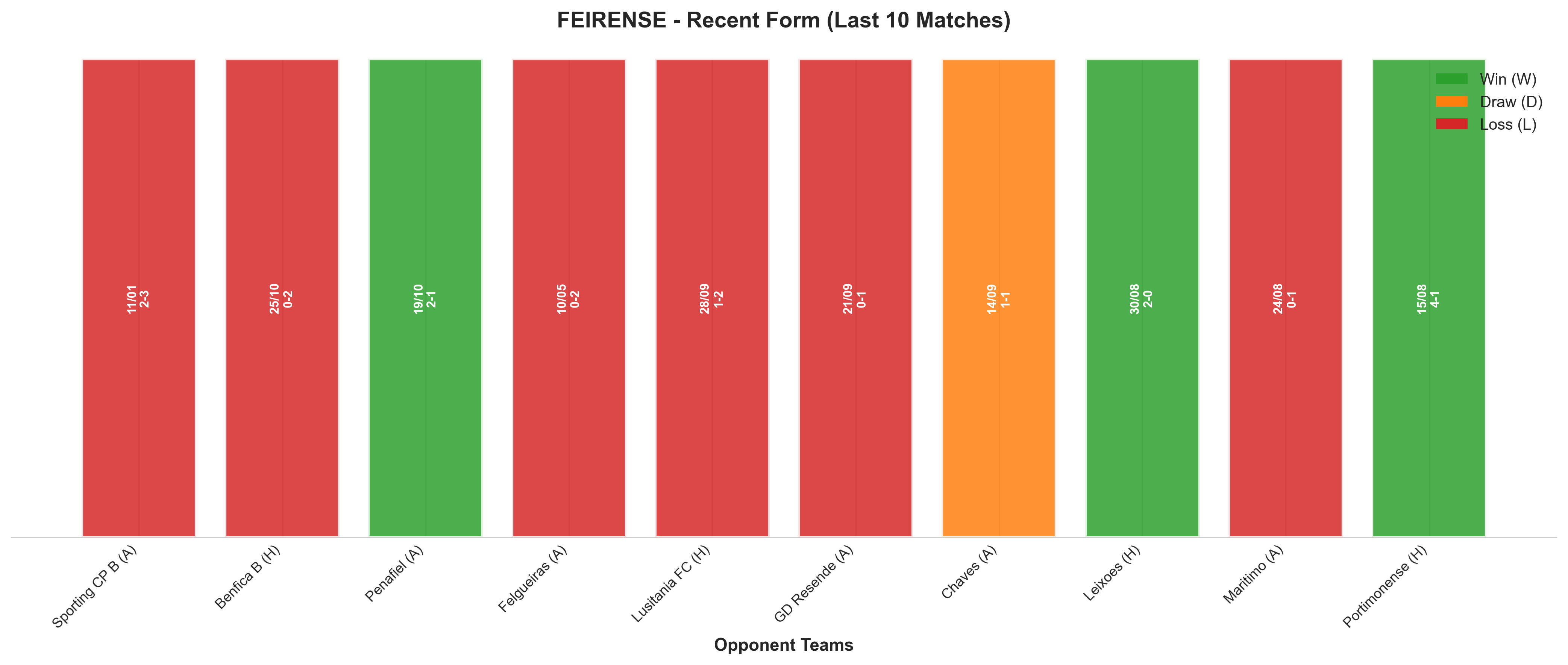 Home Team Recent Form