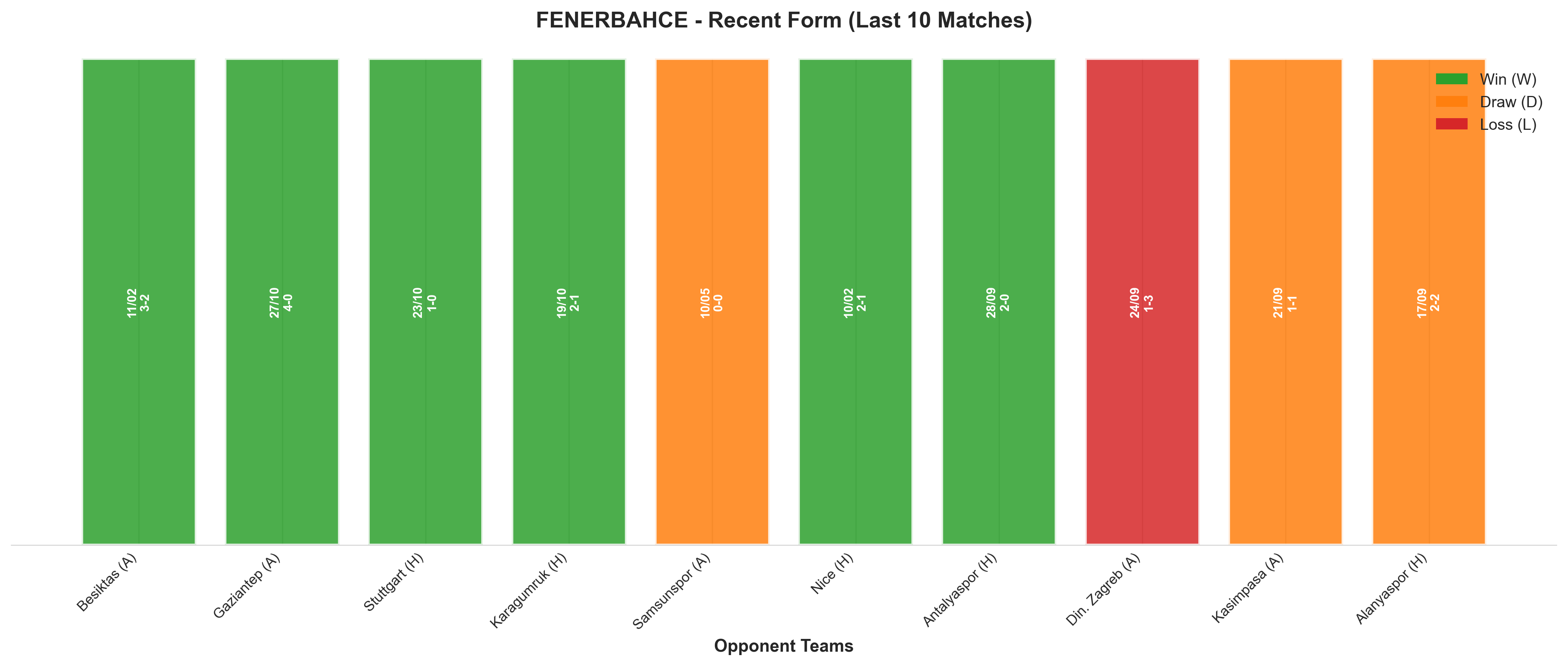 Away Team Recent Form