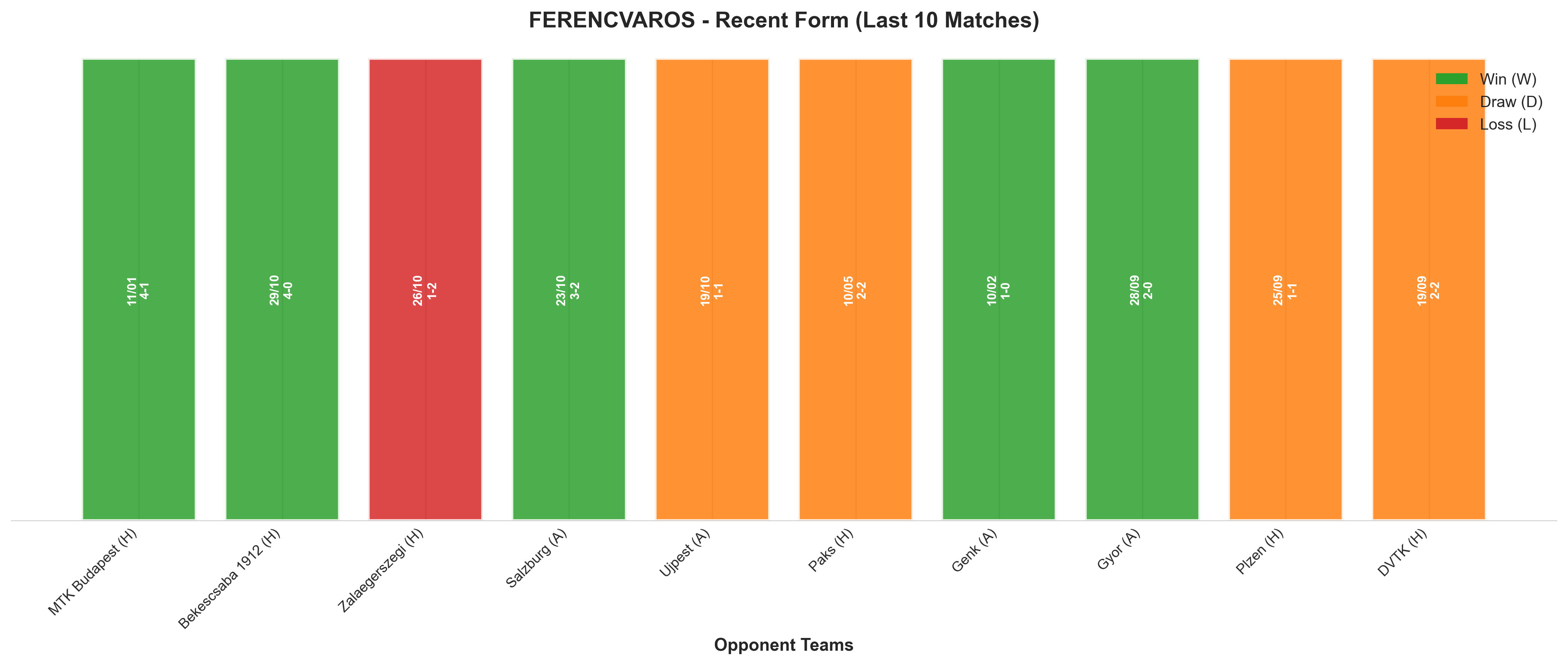 Home Team Recent Form