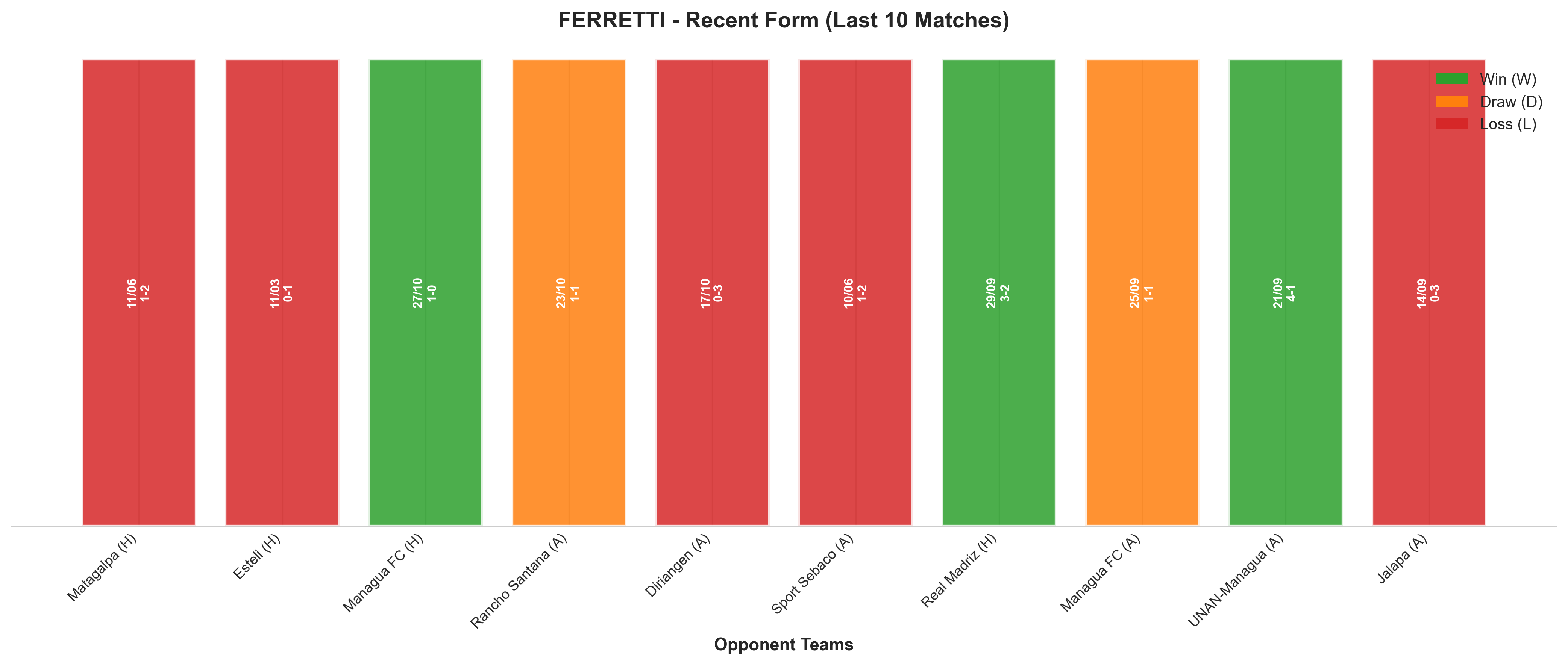Home Team Recent Form