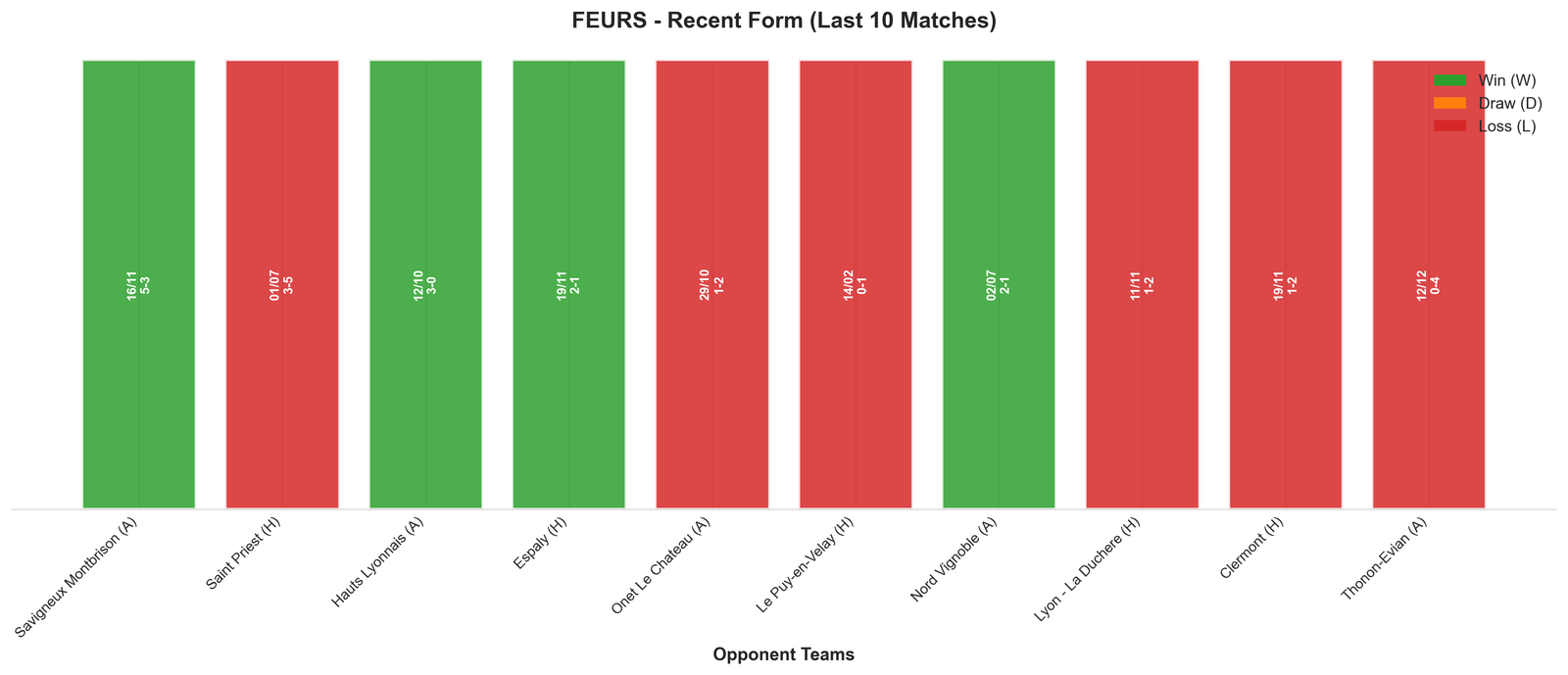 Away Team Recent Form