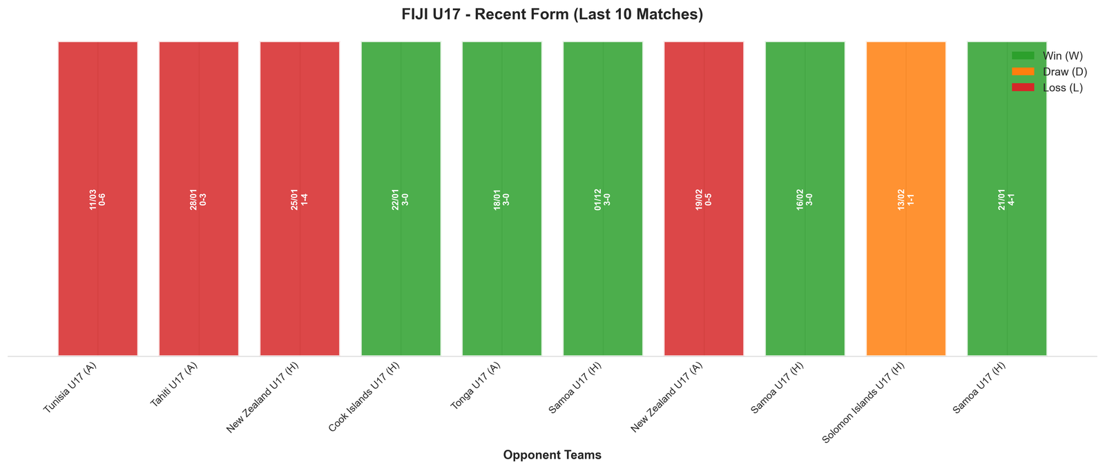 Home Team Recent Form